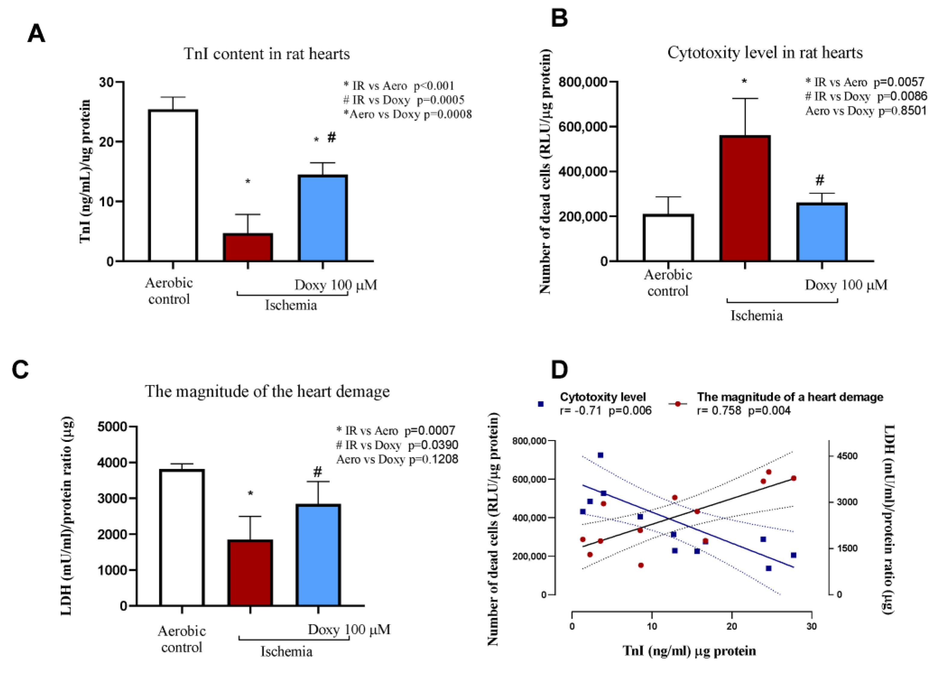 Biomedicines 12 00634 g002