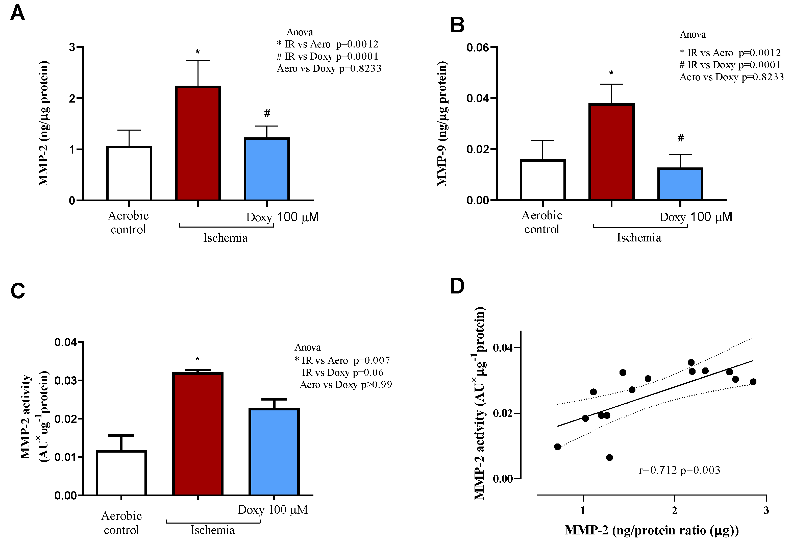 Biomedicines 12 00634 g004