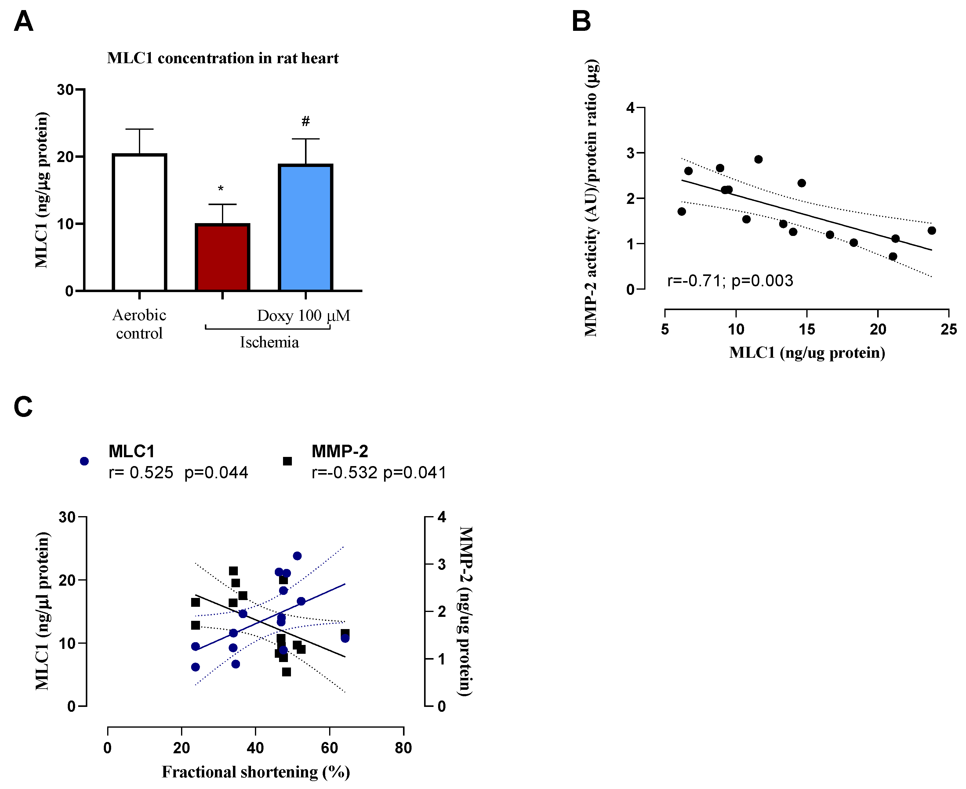 Biomedicines 12 00634 g005