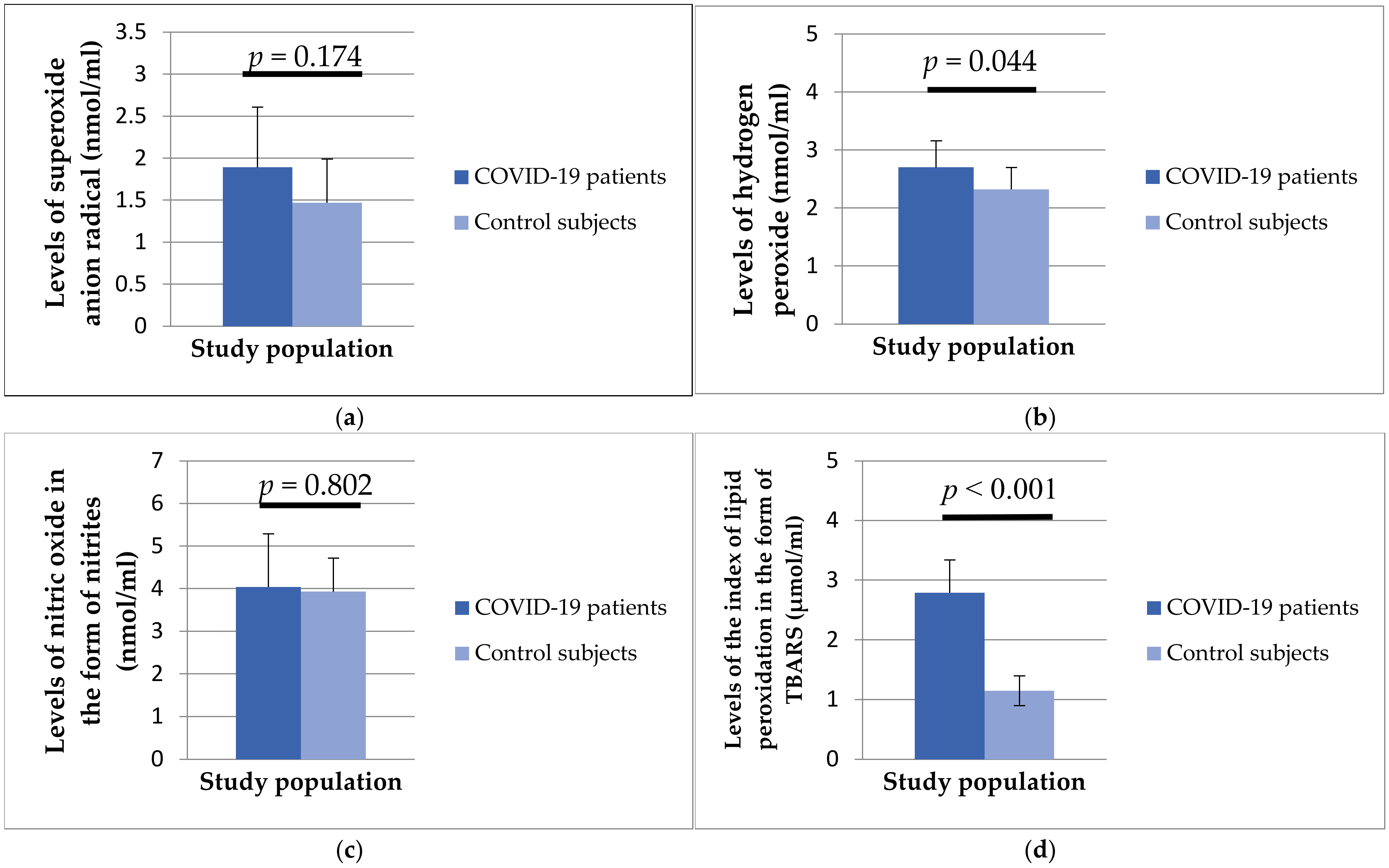 Biomedicines 12 00636 g002