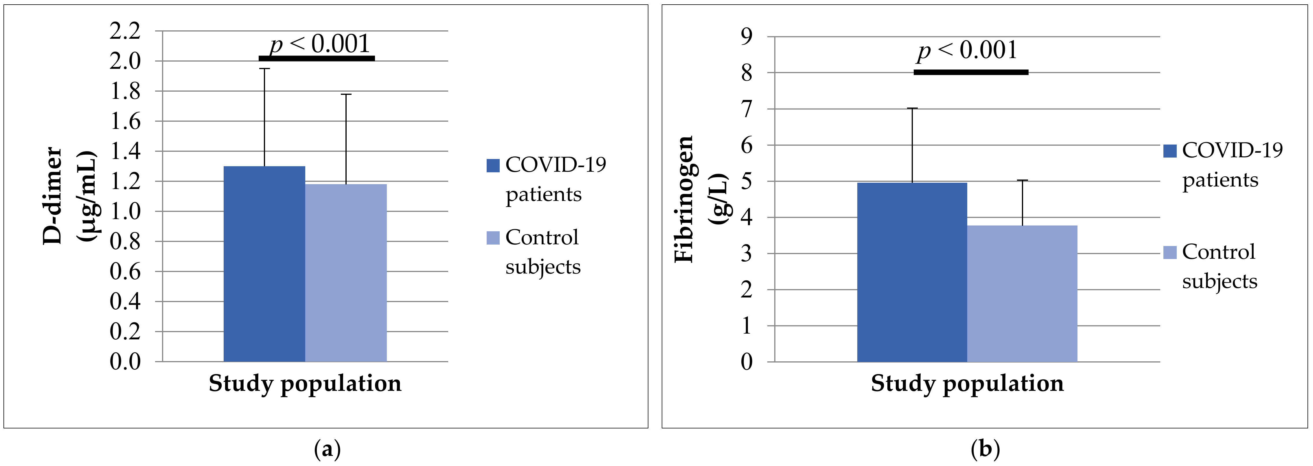 Biomedicines 12 00636 g006
