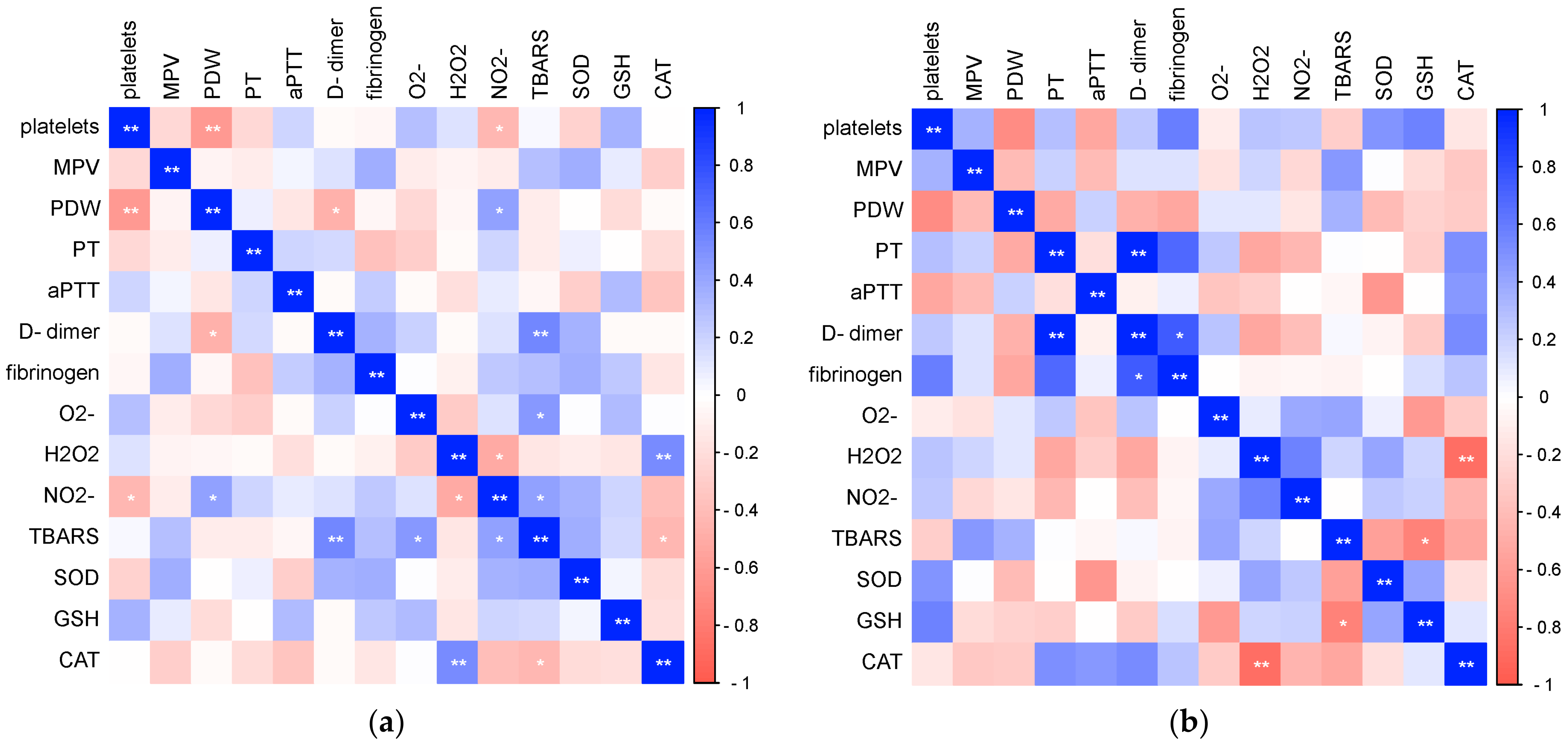 Biomedicines 12 00636 g008