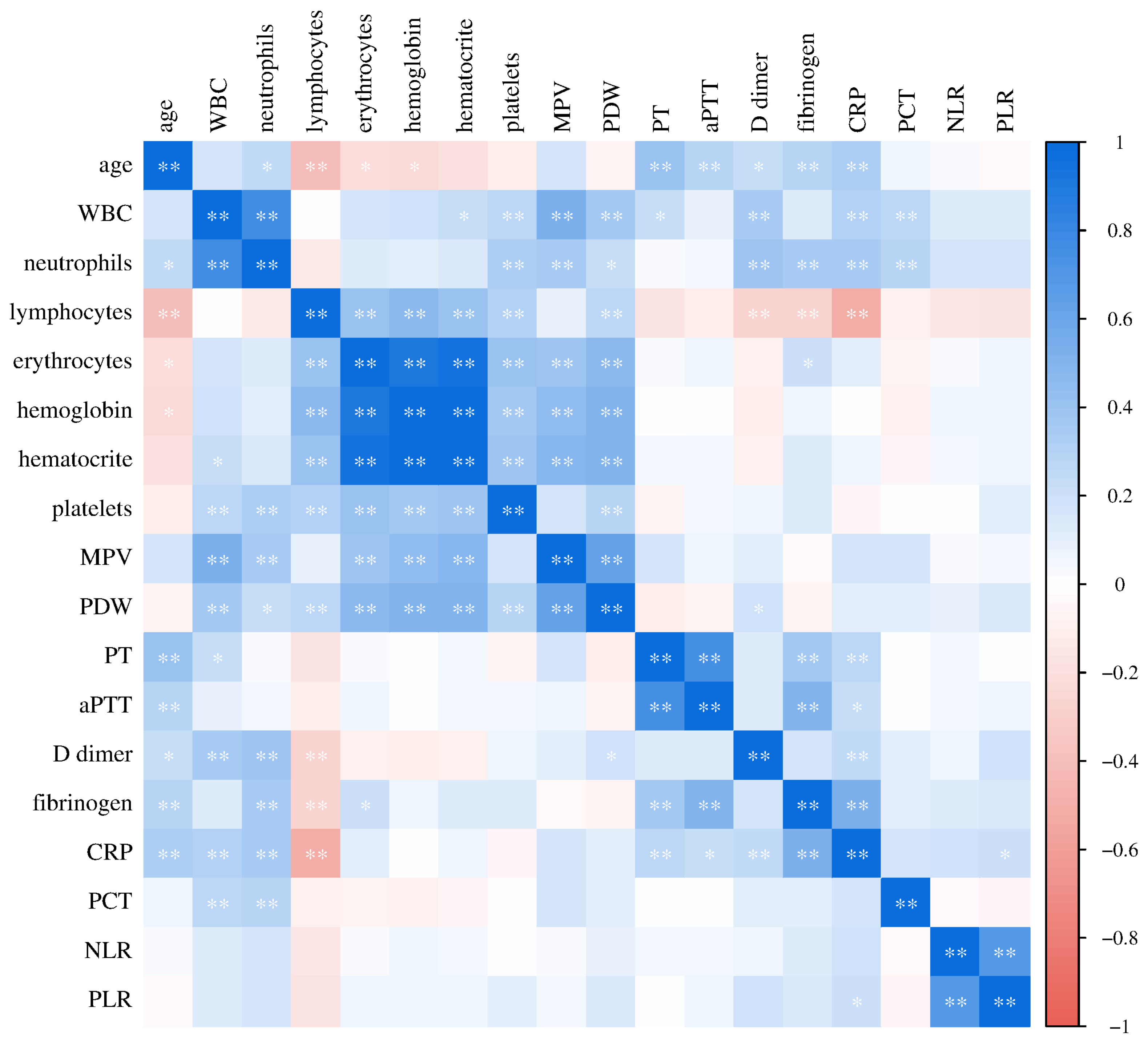 Biomedicines 12 00636 g009