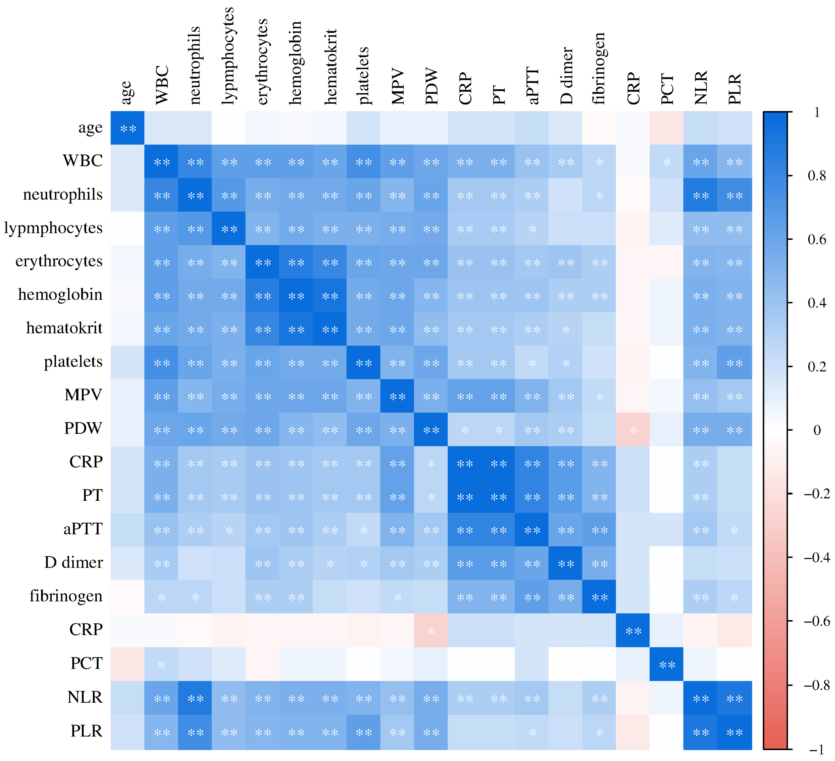 Biomedicines 12 00636 g010