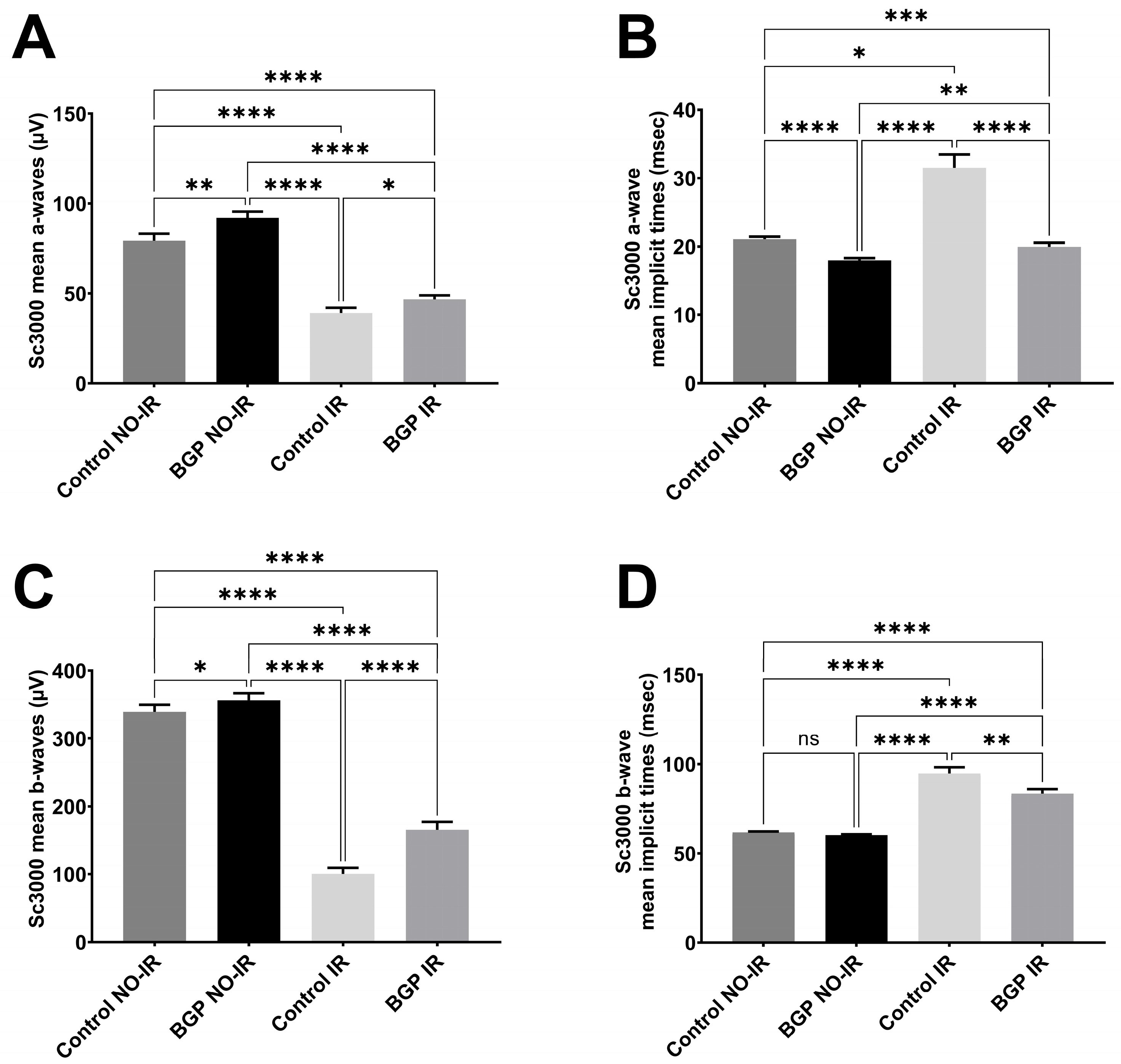 Biomedicines 12 00637 g005