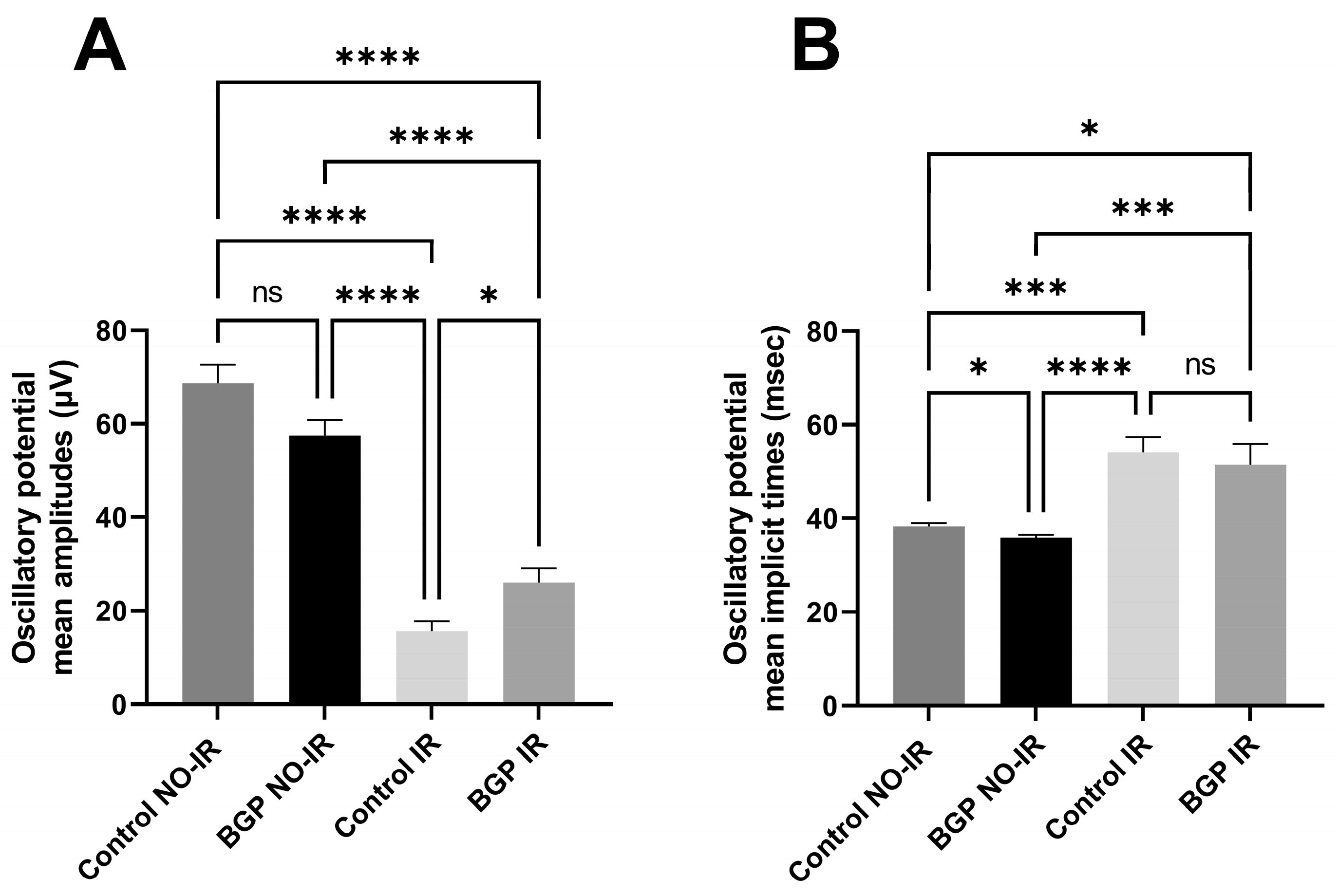 Biomedicines 12 00637 g006