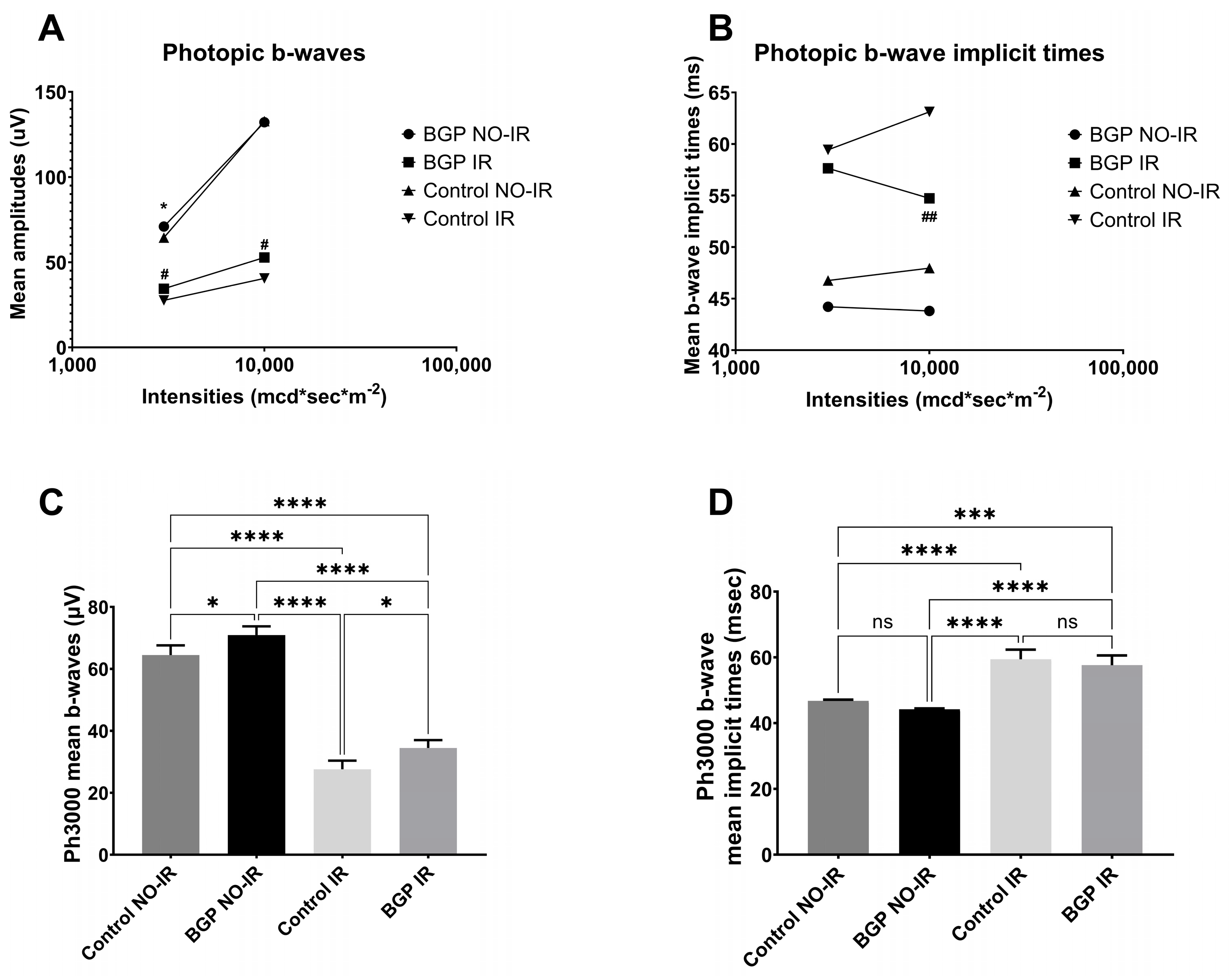Biomedicines 12 00637 g008
