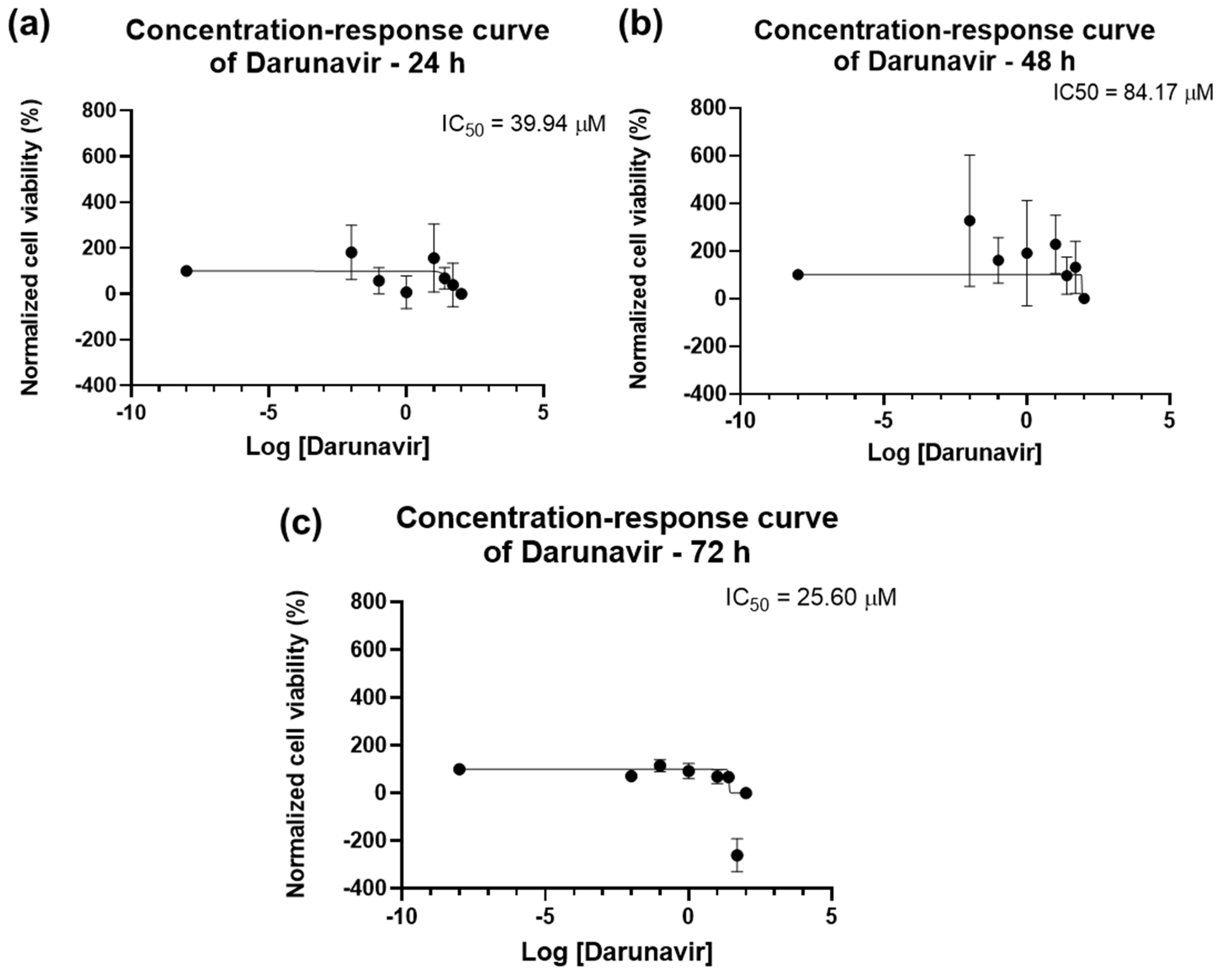 Biomedicines 12 00647 g004