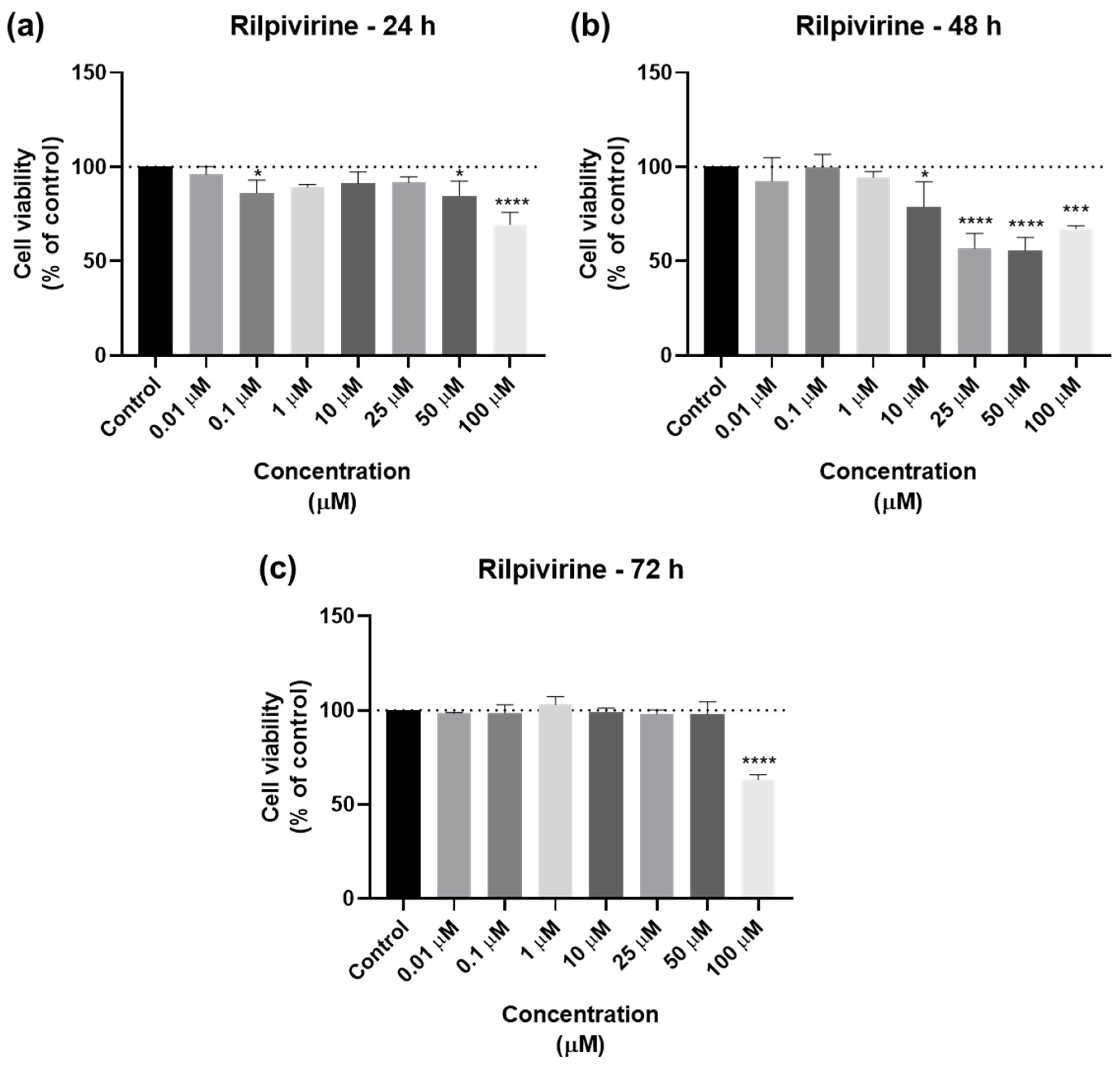 Biomedicines 12 00647 g005