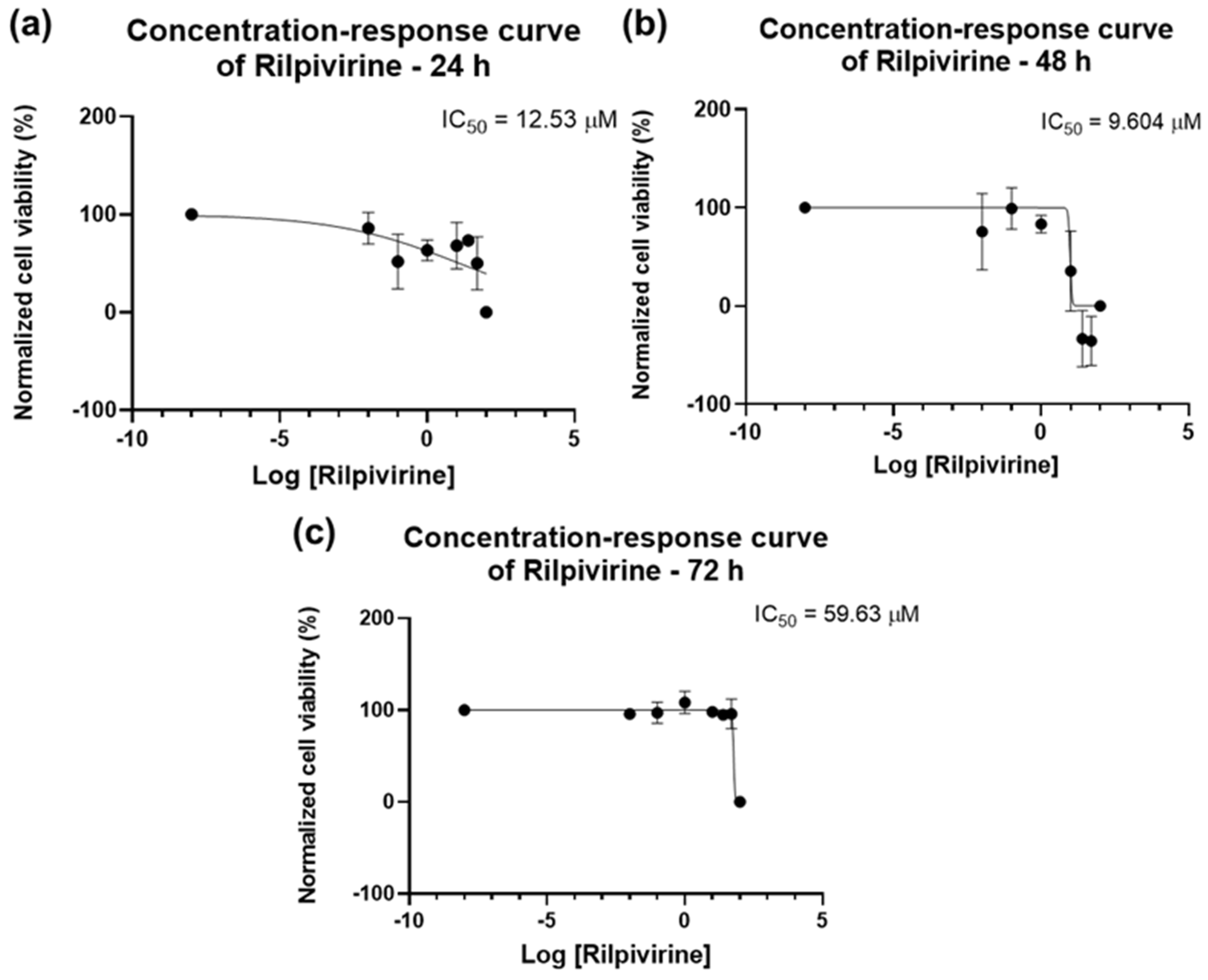 Biomedicines 12 00647 g007