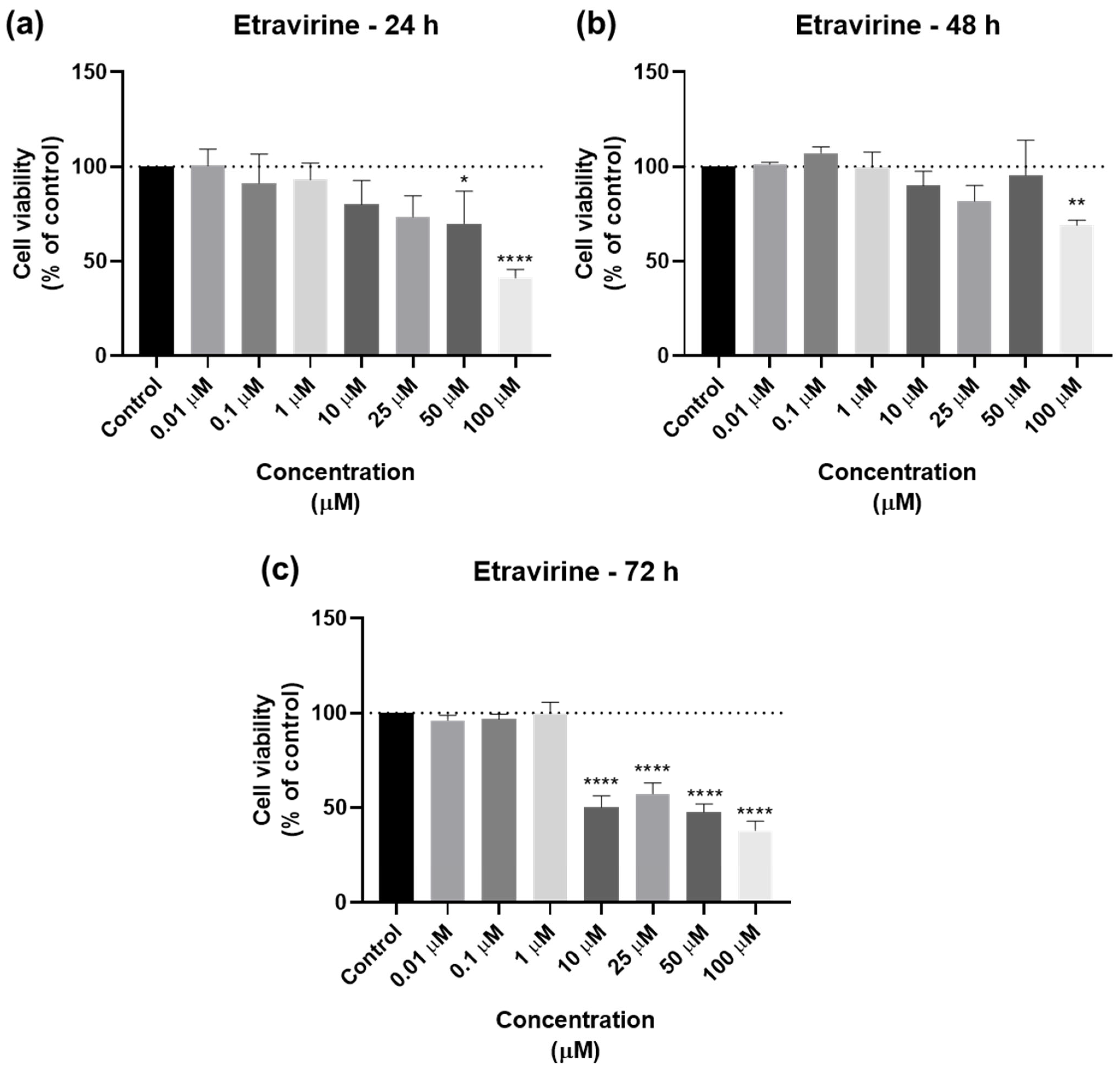Biomedicines 12 00647 g008