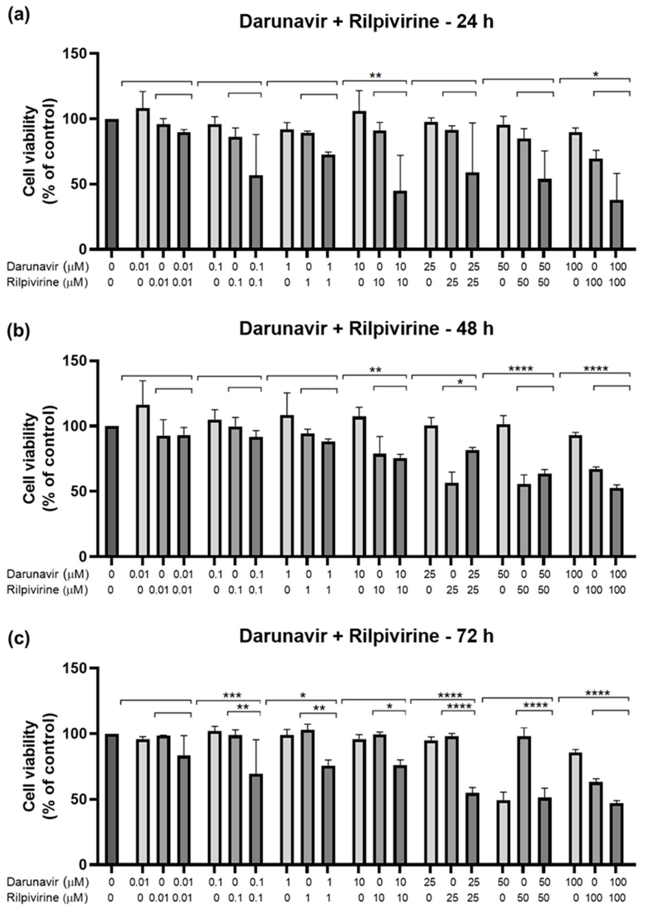 Biomedicines 12 00647 g011