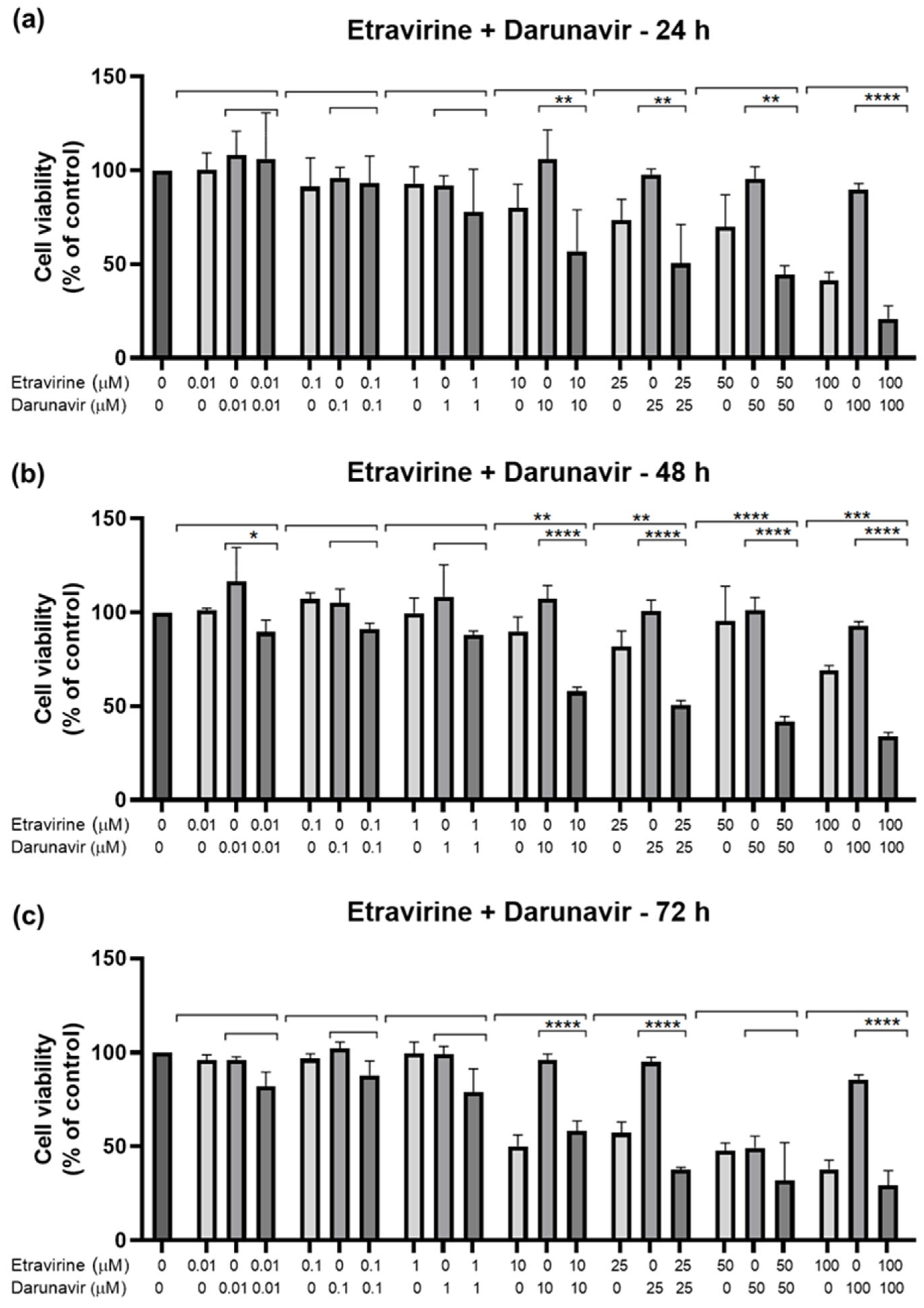 Biomedicines 12 00647 g015