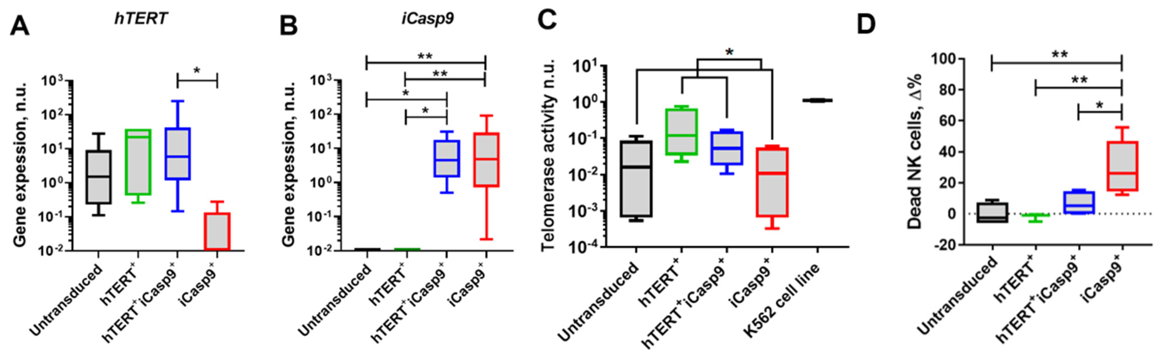 Biomedicines 12 00650 g002