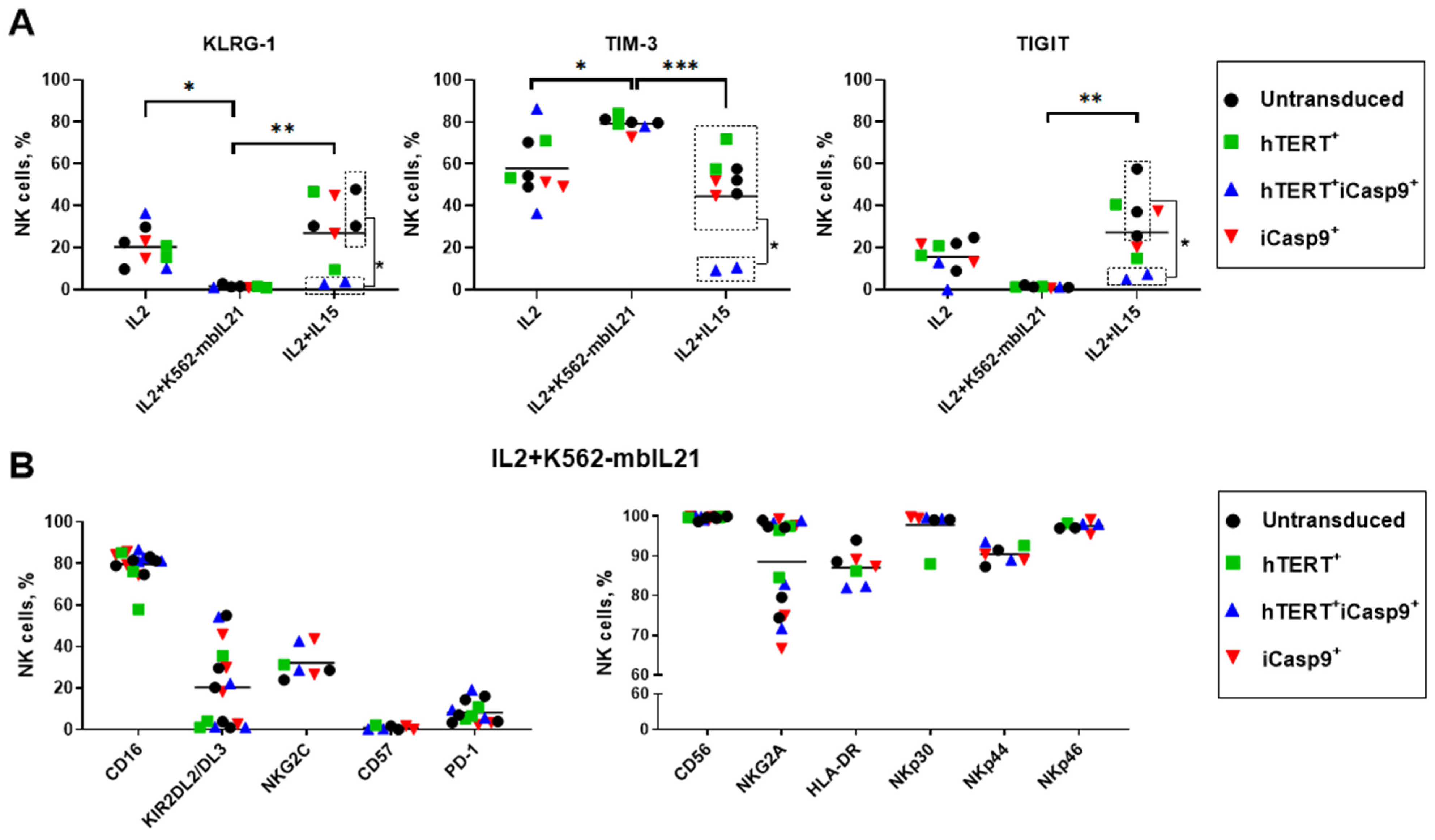 Biomedicines 12 00650 g005