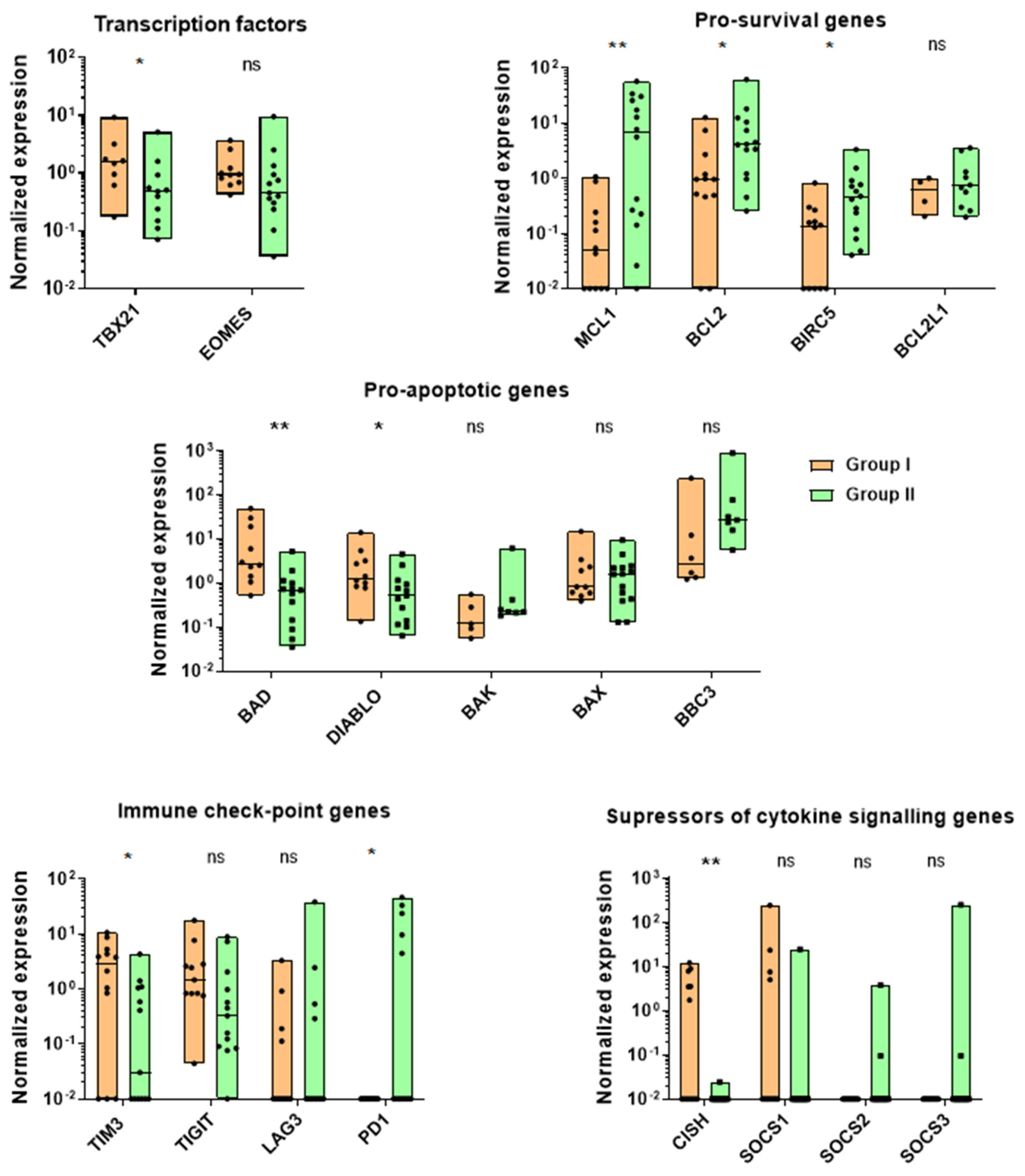 Biomedicines 12 00650 g008