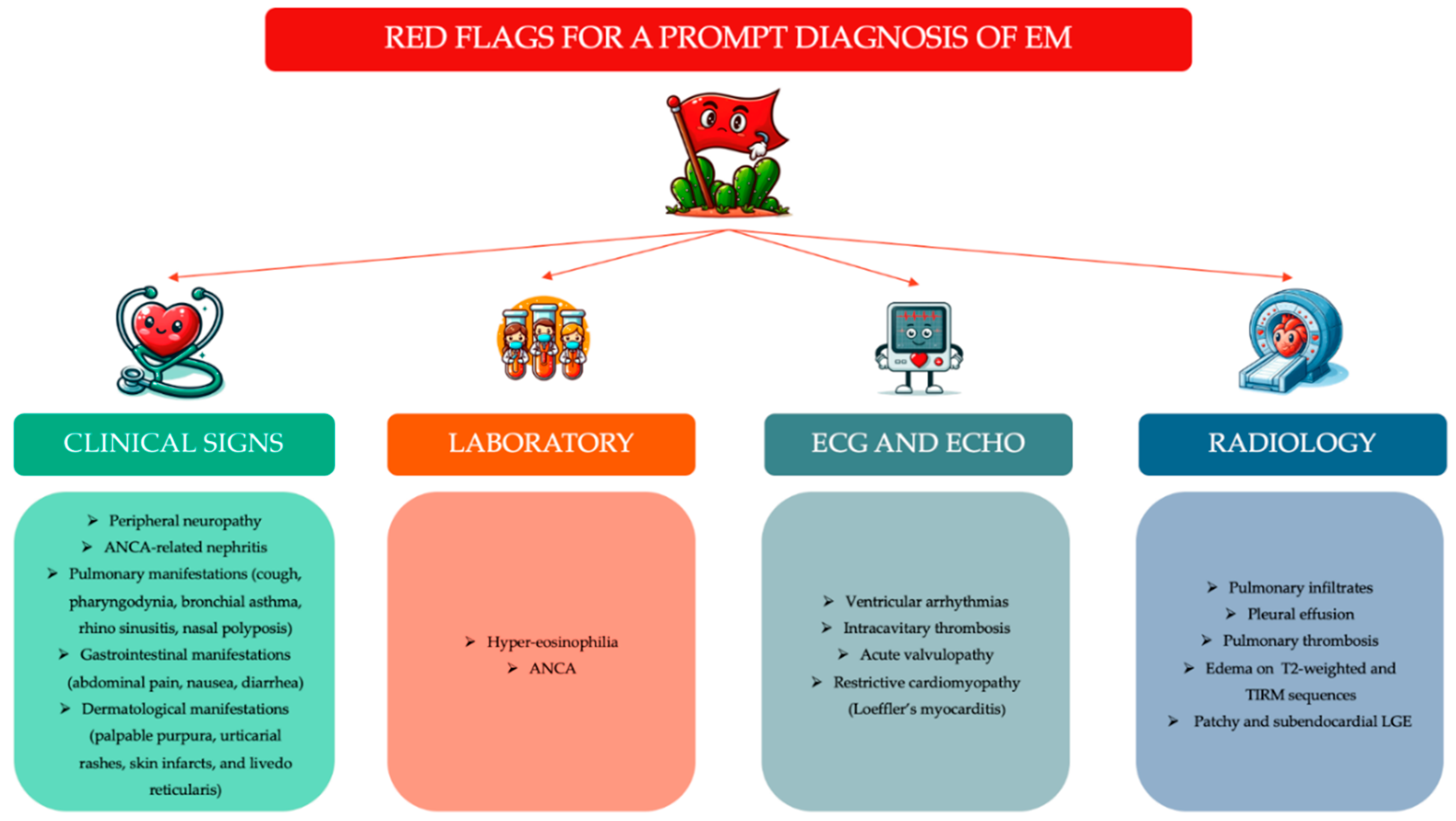 Biomedicines 12 00656 g005 Biomedicines 12 00656 g005