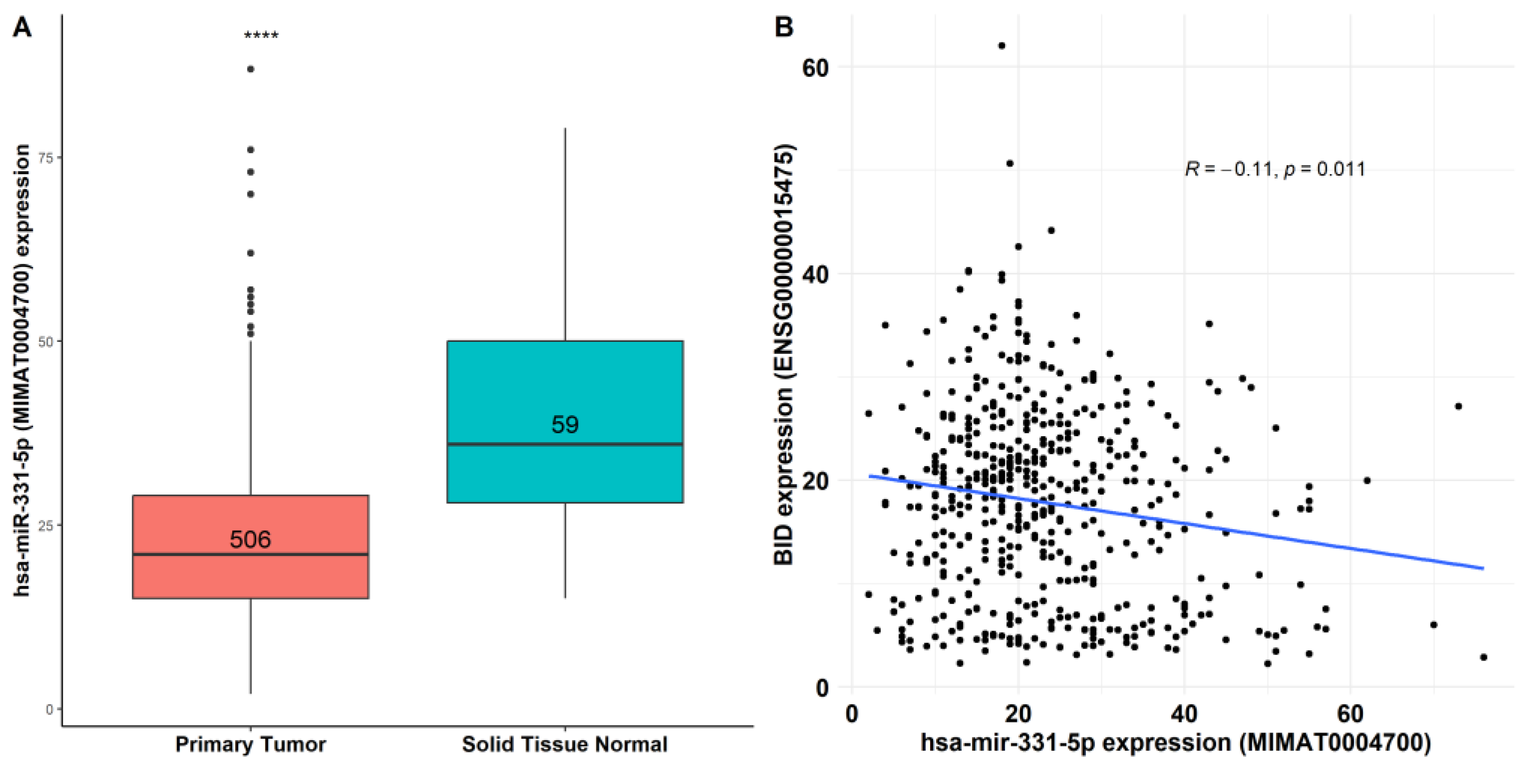 Biomedicines 12 00658 g006 Biomedicines 12 00658 g006