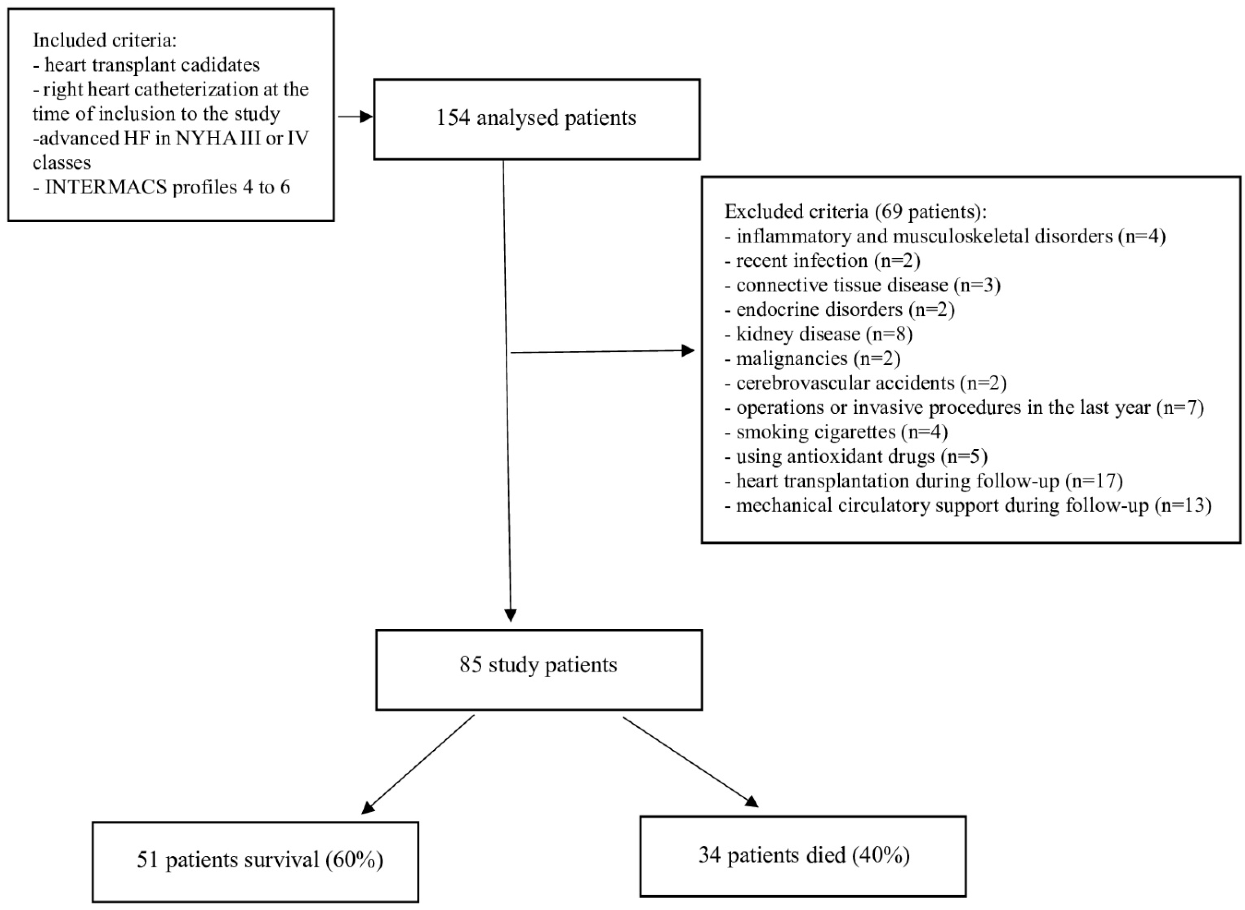 Biomedicines 12 00662 g001