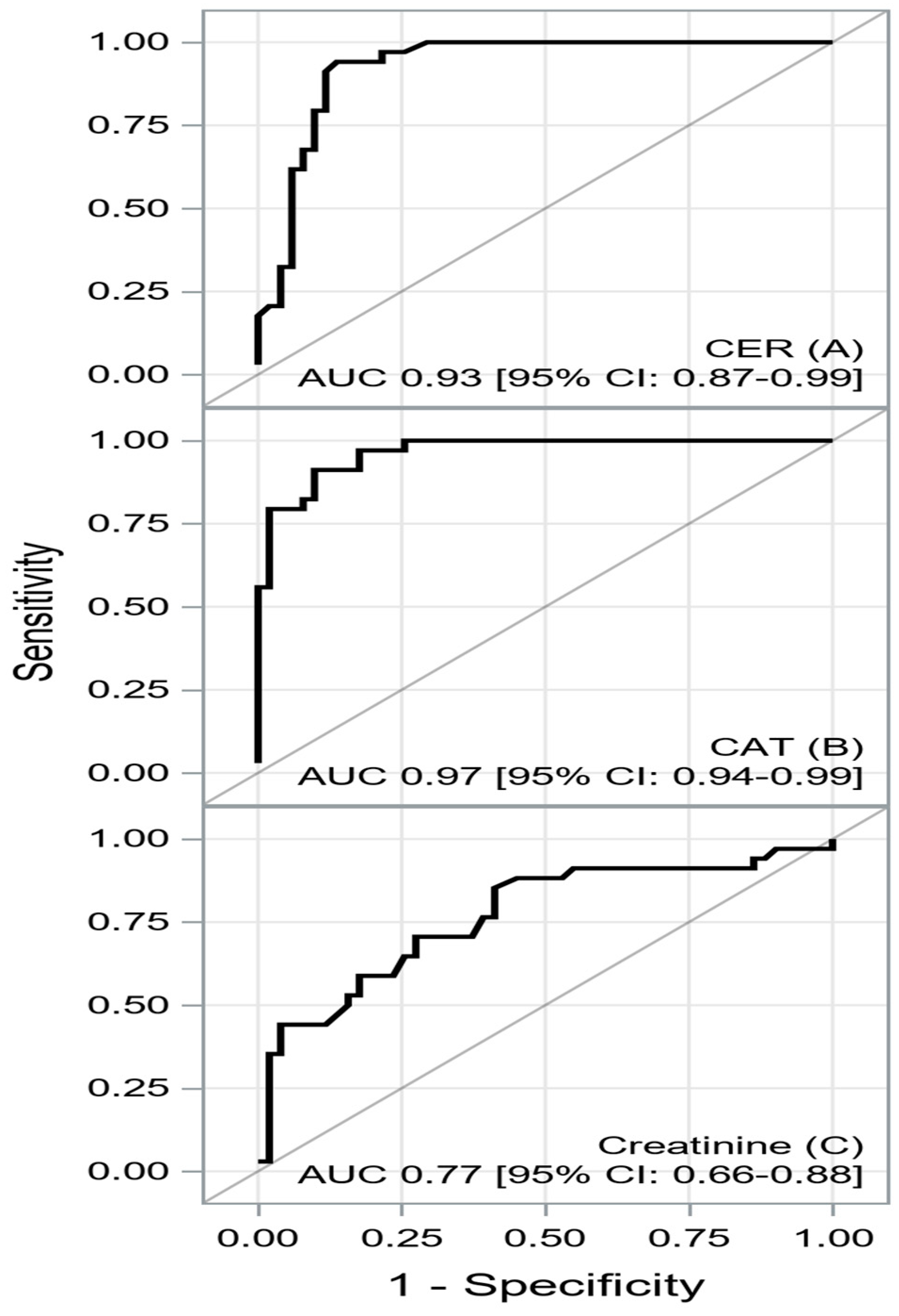 Biomedicines 12 00662 g002