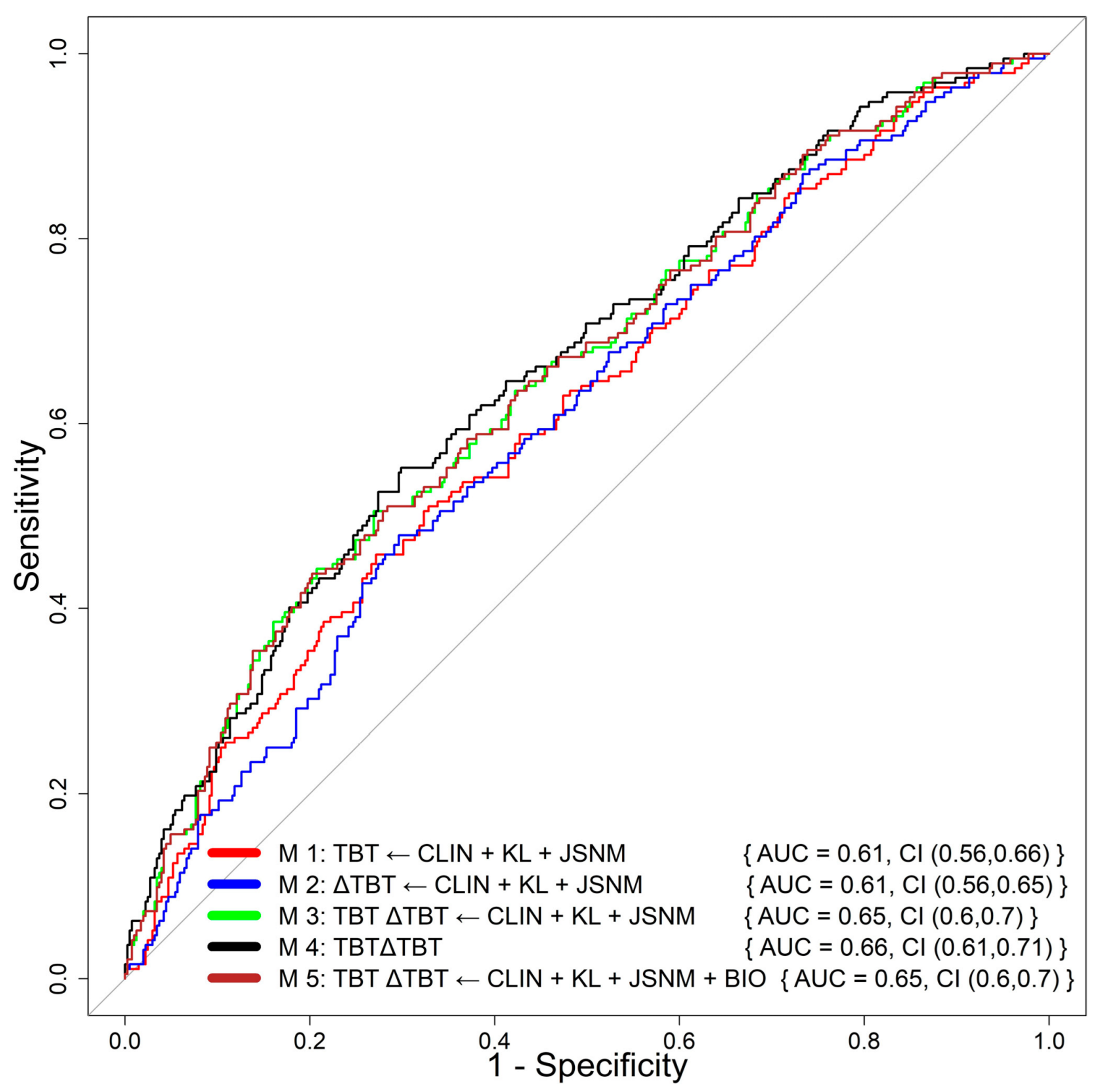 Biomedicines 12 00666 g002 Biomedicines 12 00666 g002