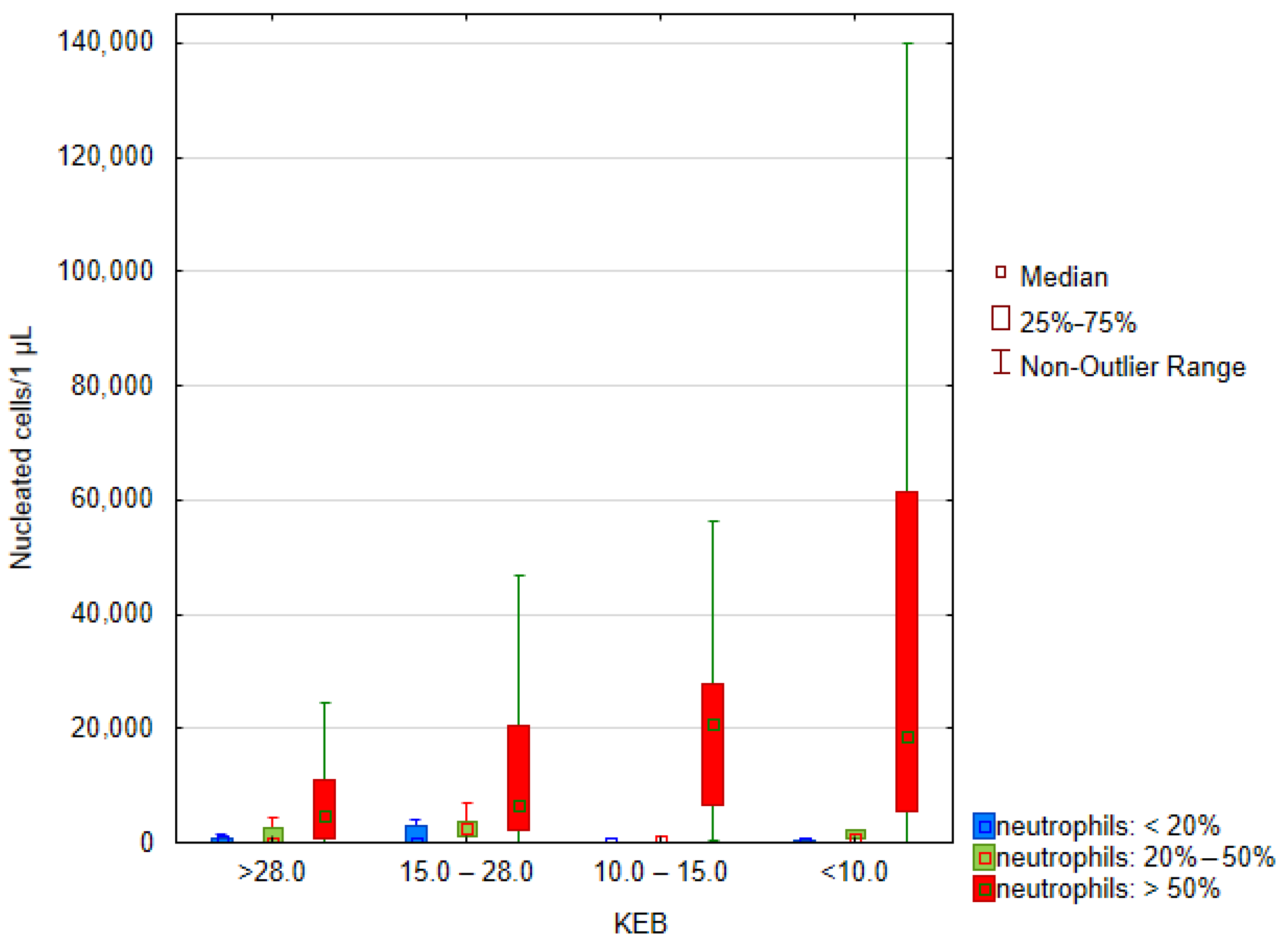 Biomedicines 12 00667 g006