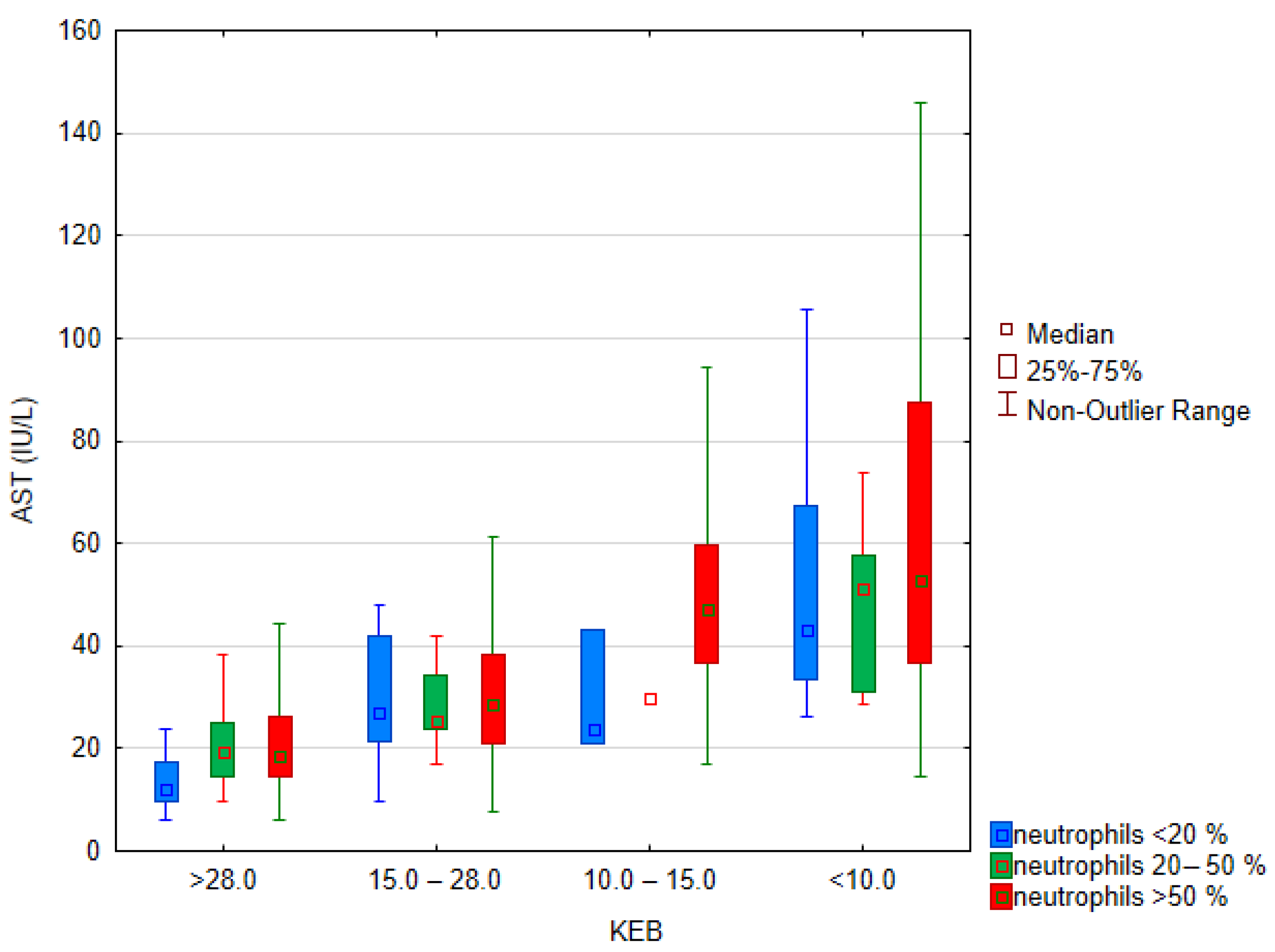 Biomedicines 12 00667 g007