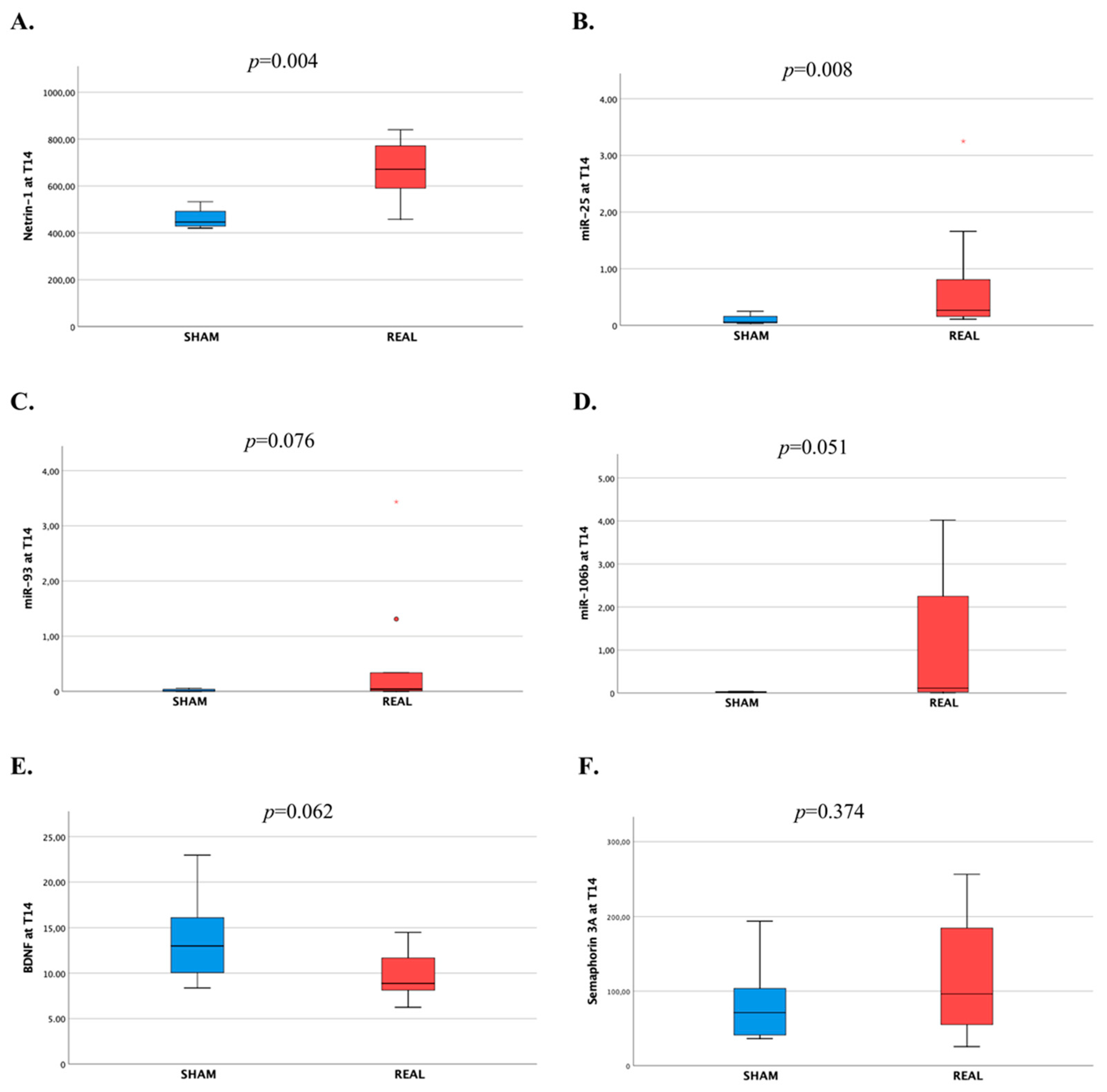 Biomedicines 12 00670 g003