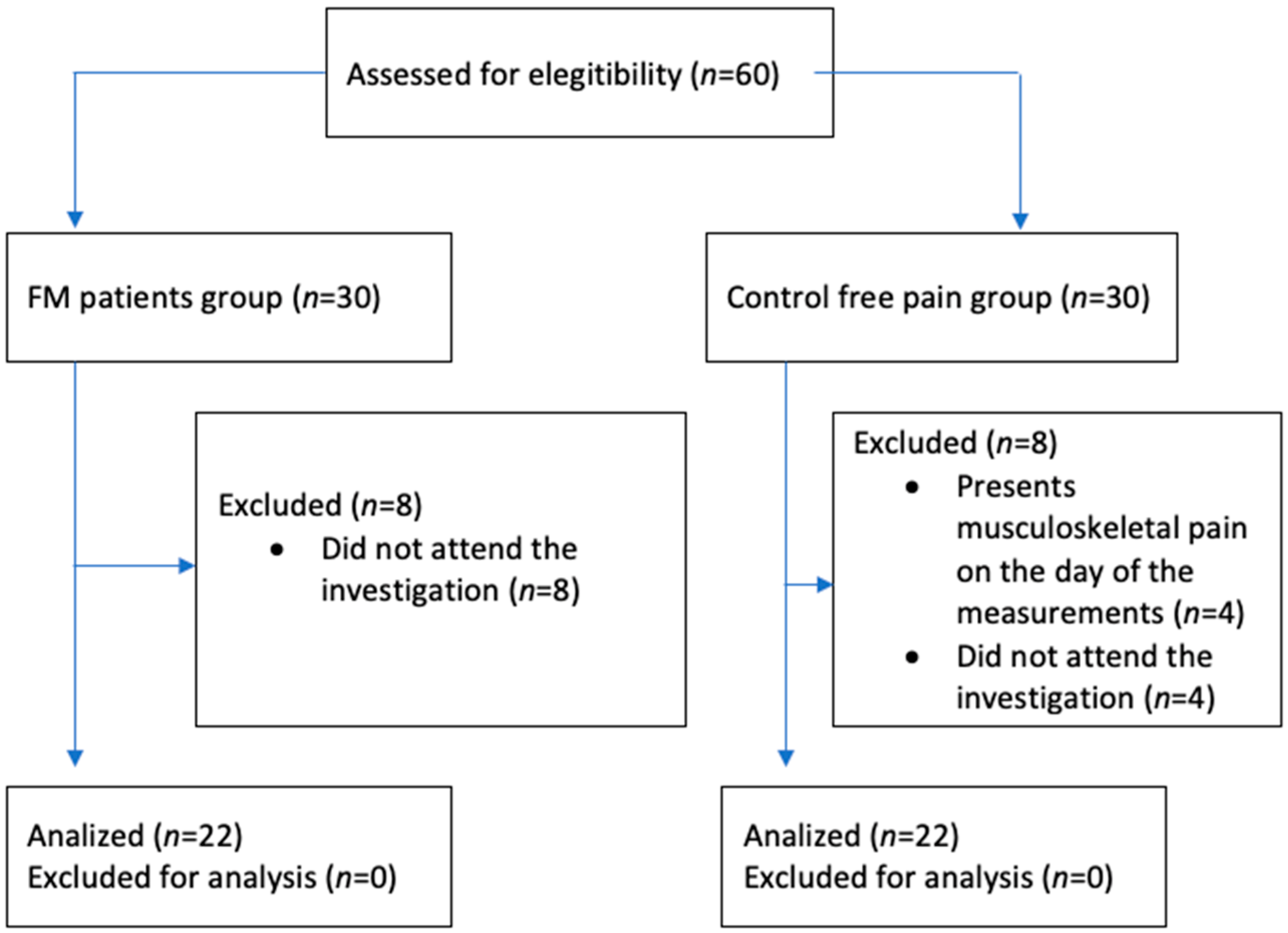 Biomedicines 12 00671 g001 Biomedicines 12 00671 g001