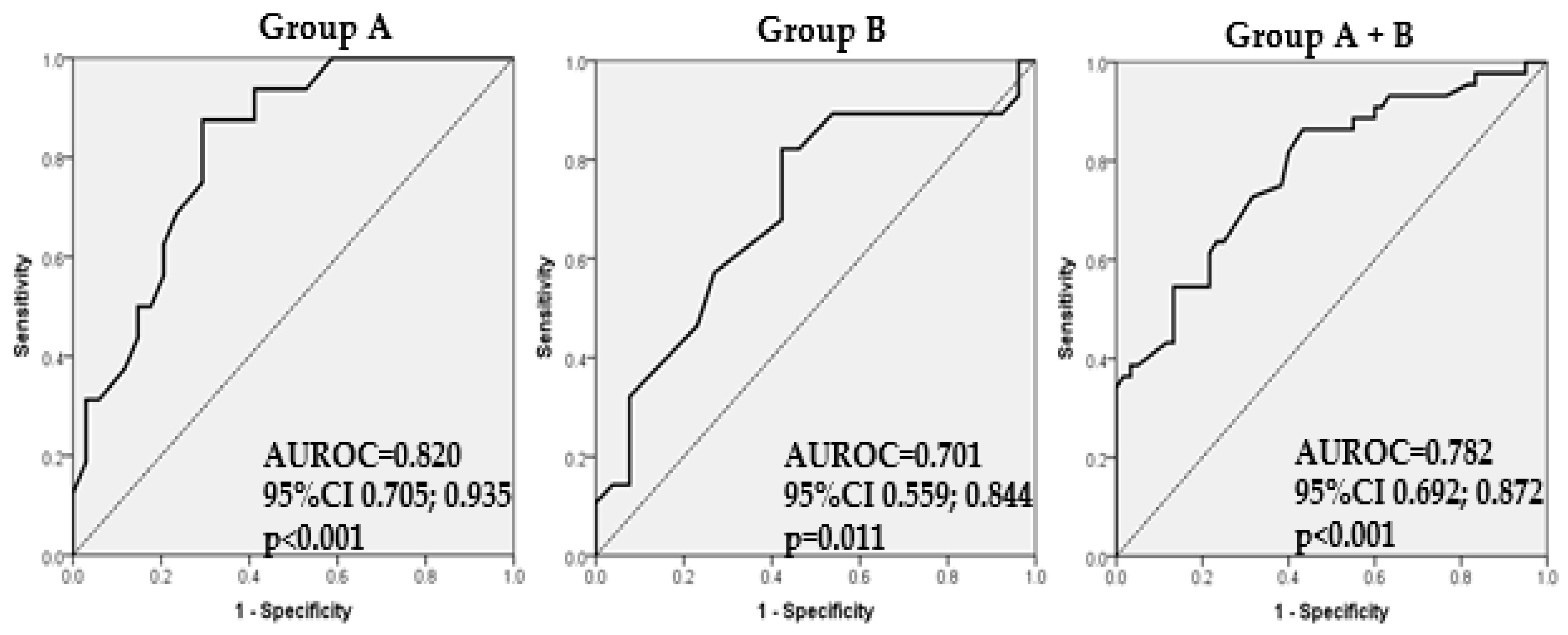 Biomedicines 12 00672 g001 Biomedicines 12 00672 g001