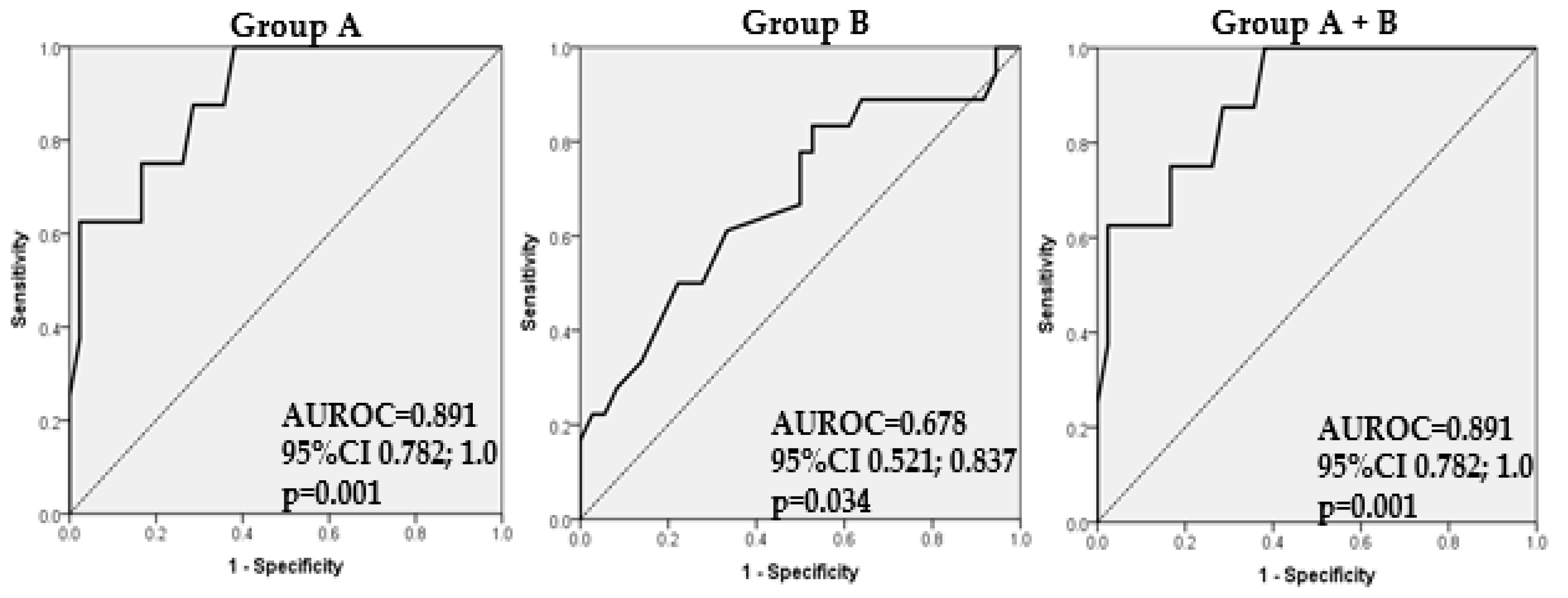 Biomedicines 12 00672 g002 Biomedicines 12 00672 g002