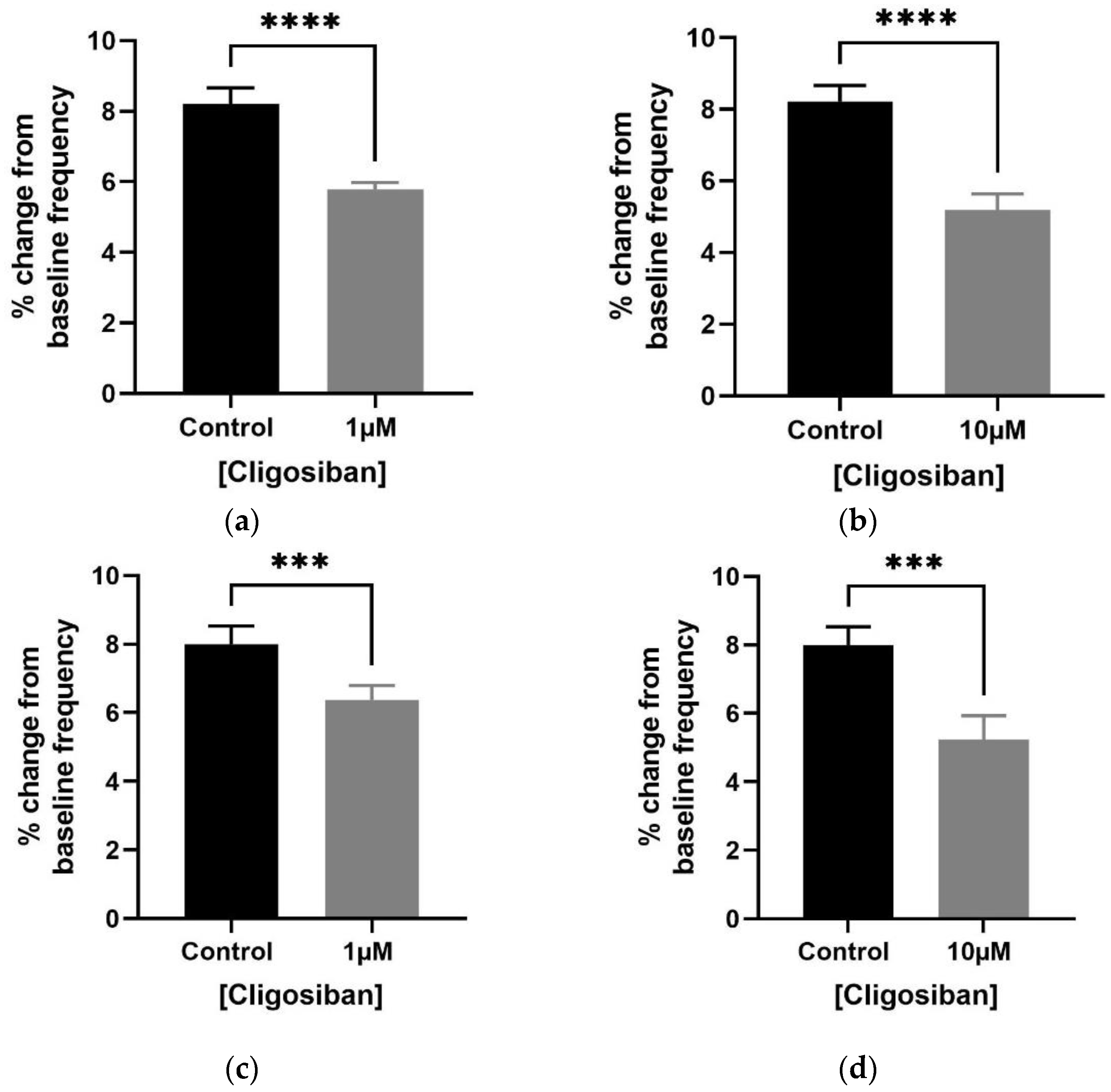 Biomedicines 12 00674 g002 Biomedicines 12 00674 g002