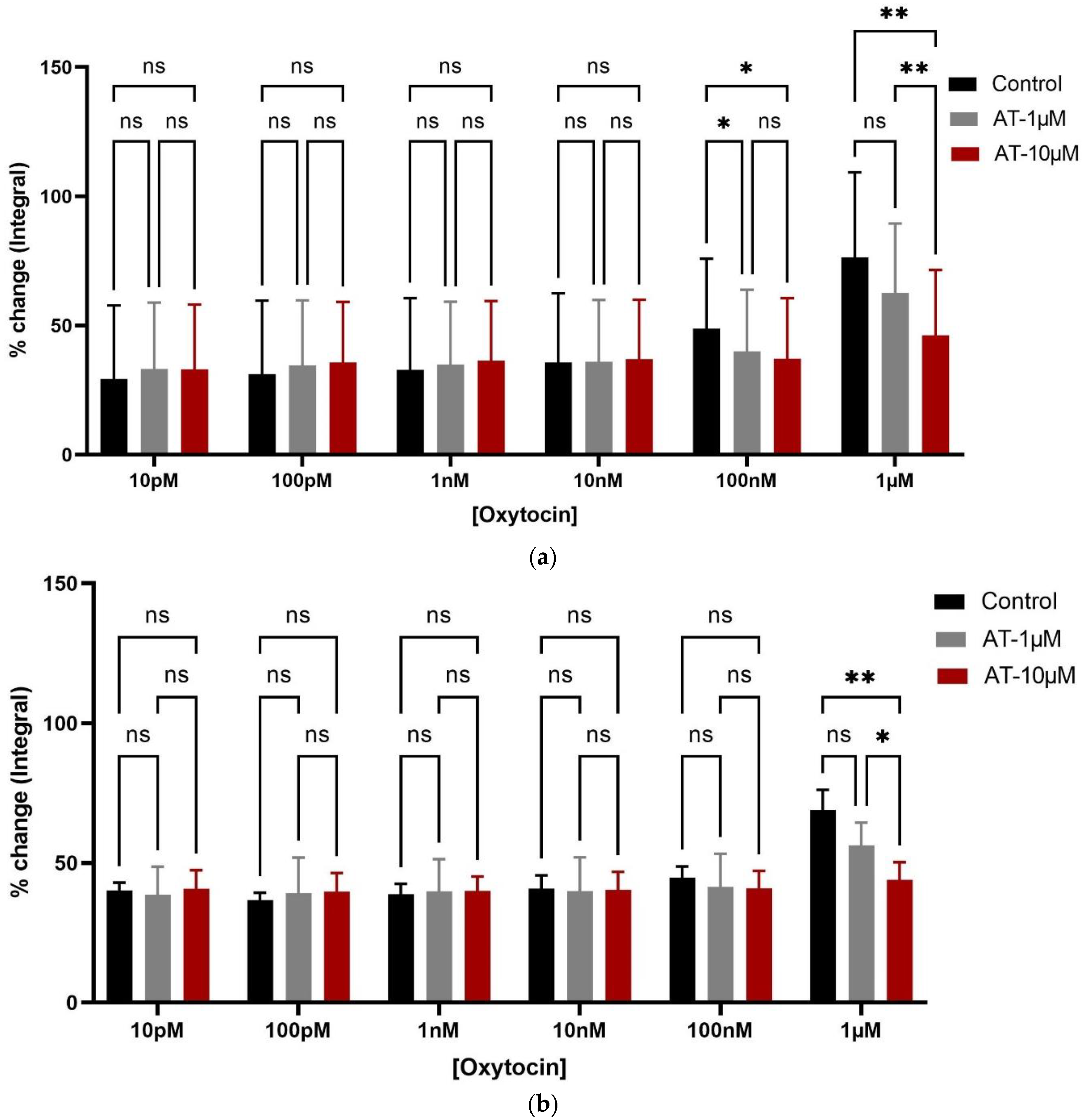 Biomedicines 12 00674 g005 Biomedicines 12 00674 g005