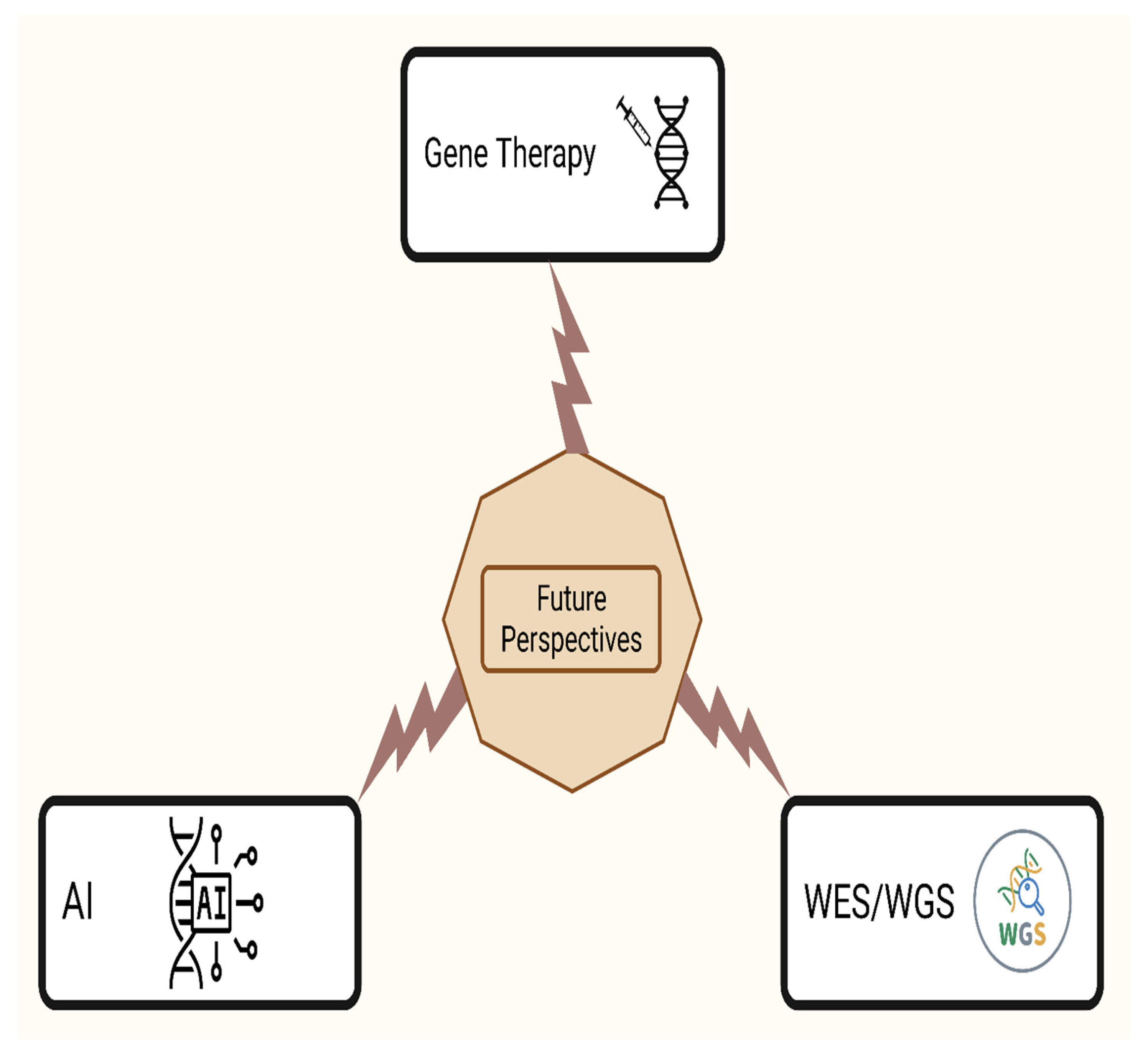 Biomedicines 12 00682 g003 Biomedicines 12 00682 g003