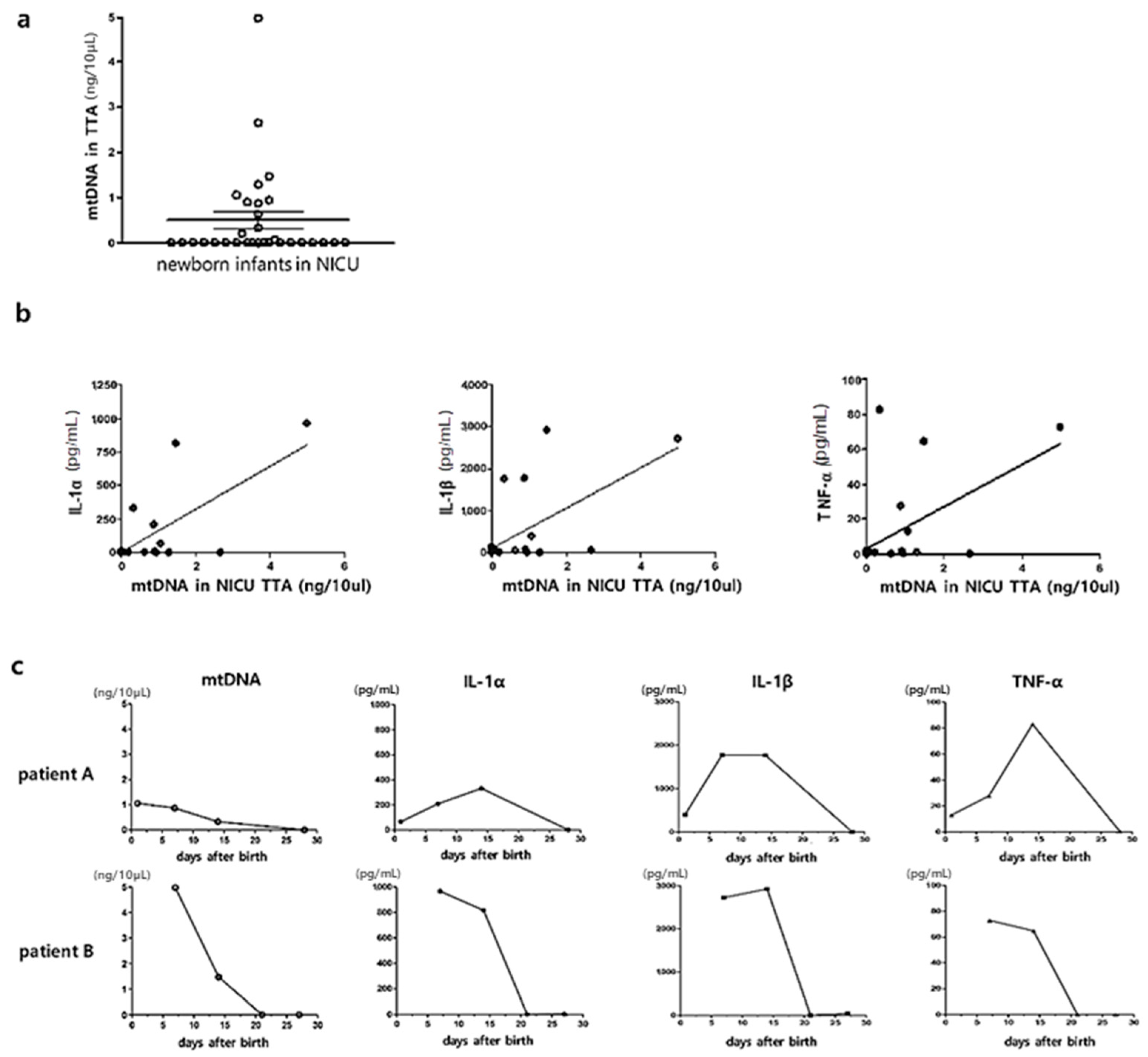Biomedicines 12 00686 g004 Biomedicines 12 00686 g004