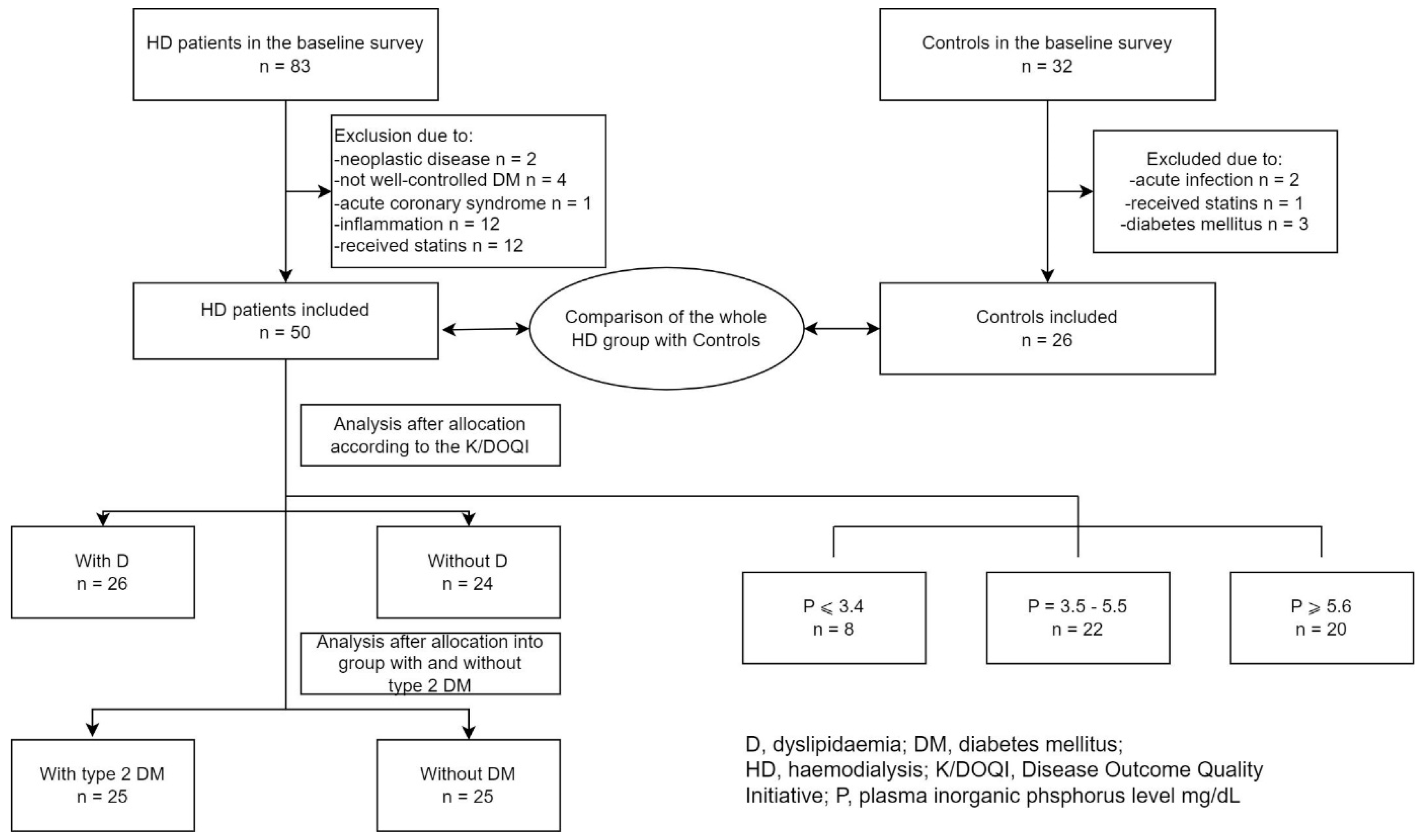 Biomedicines 12 00687 g001 Biomedicines 12 00687 g001