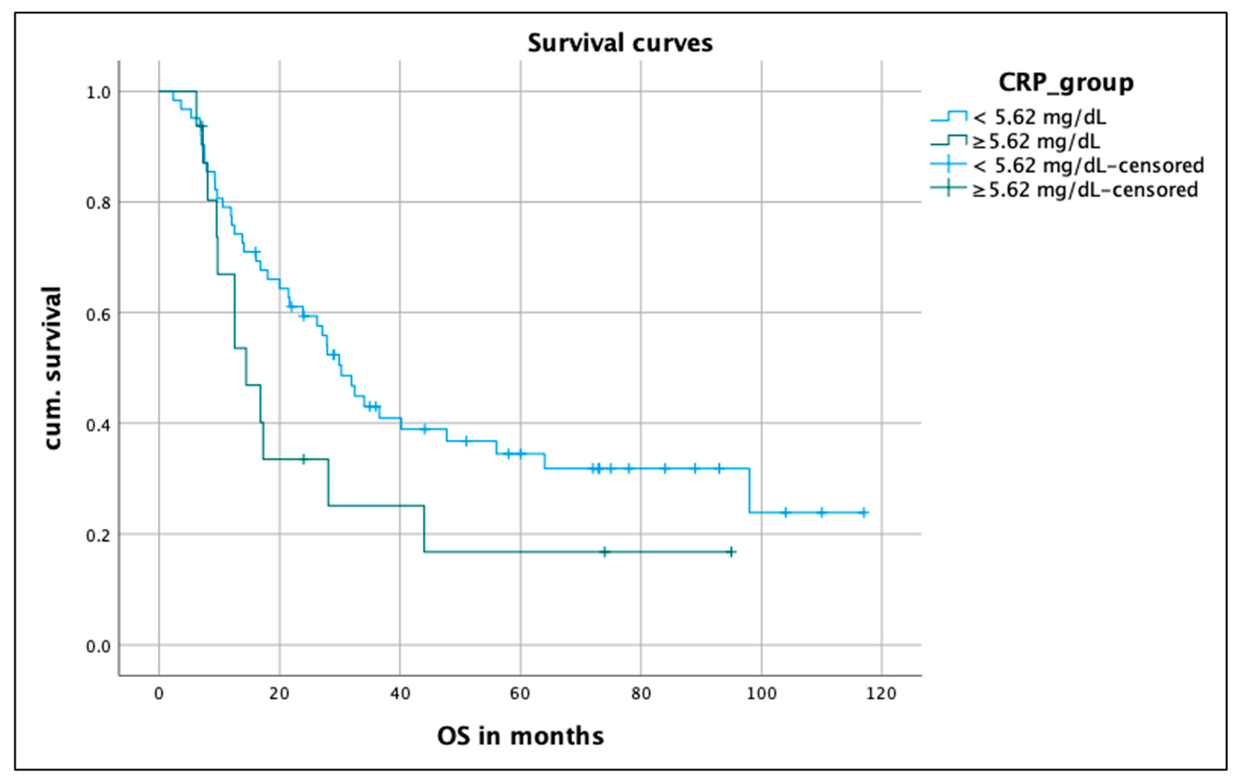 Biomedicines 12 00688 g003
