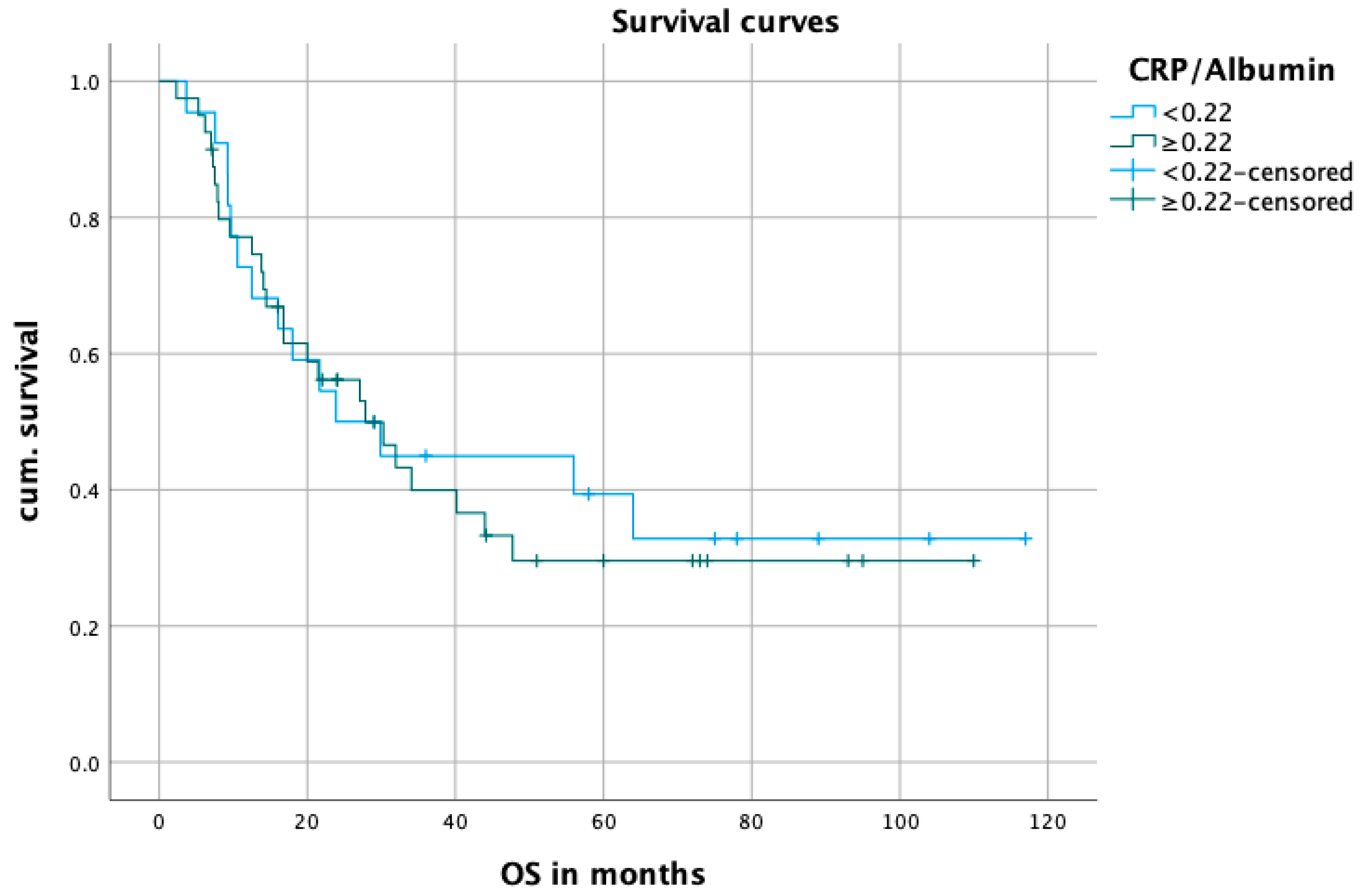 Biomedicines 12 00688 g0a2