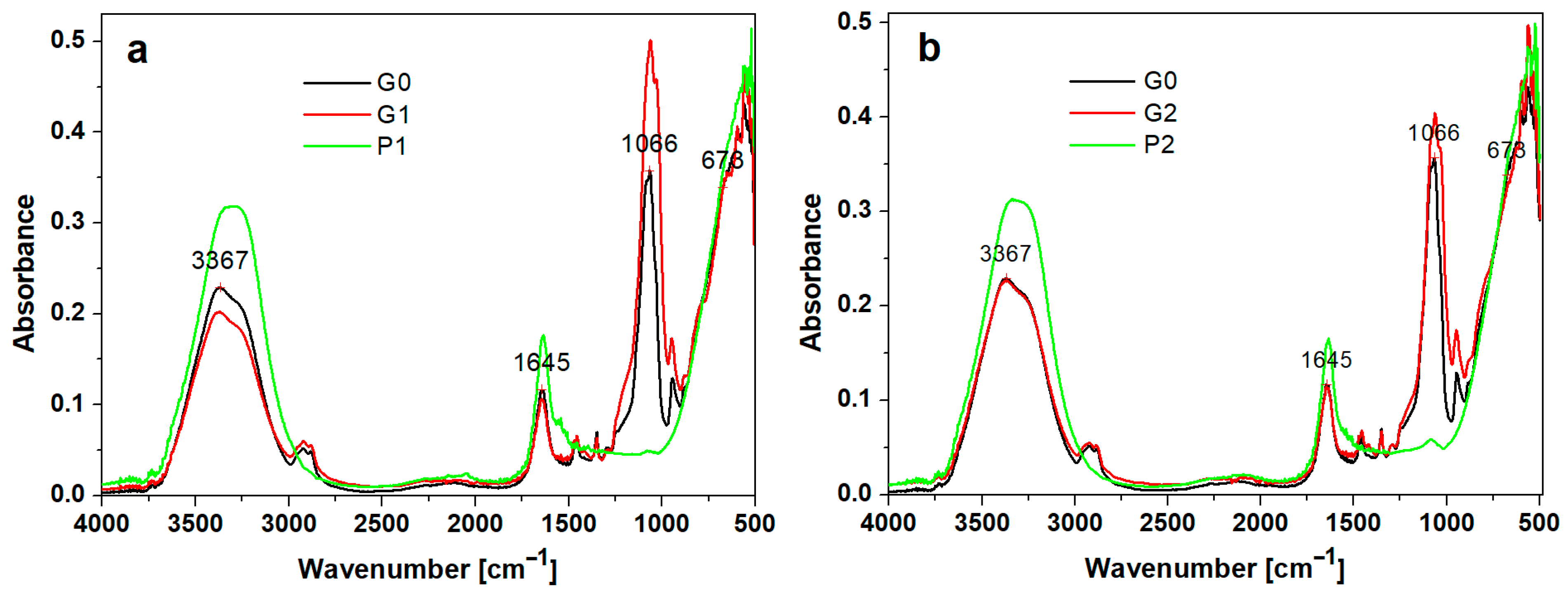 Biomedicines 12 00694 g001