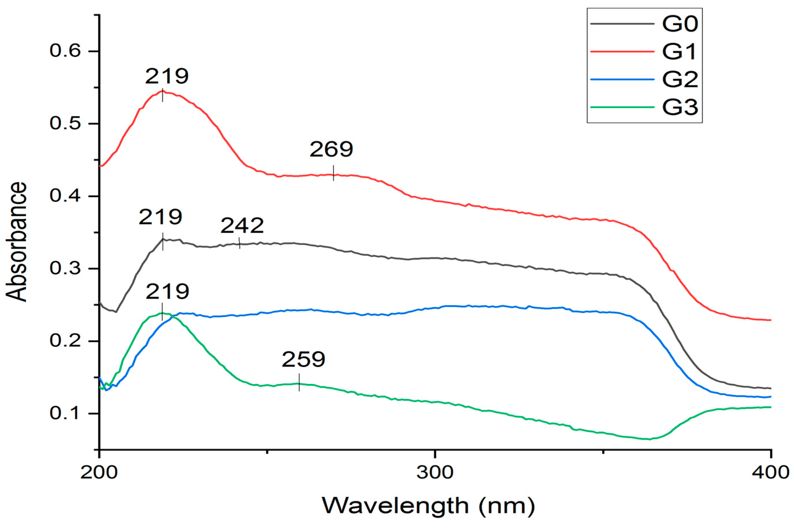 Biomedicines 12 00694 g002