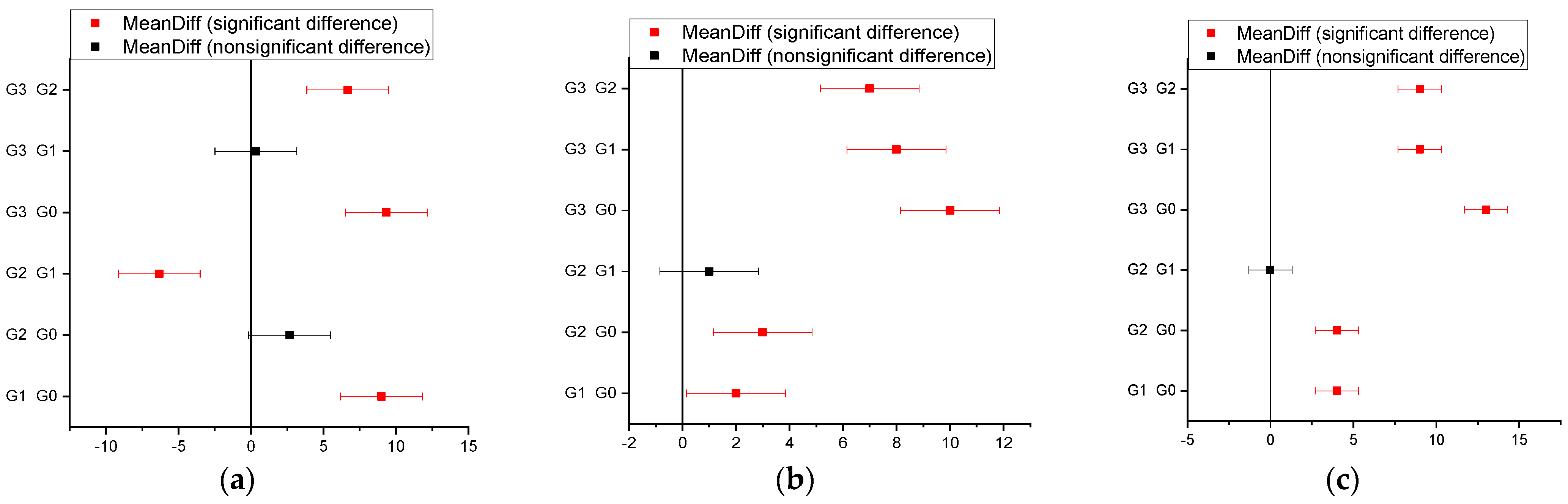 Biomedicines 12 00694 g003