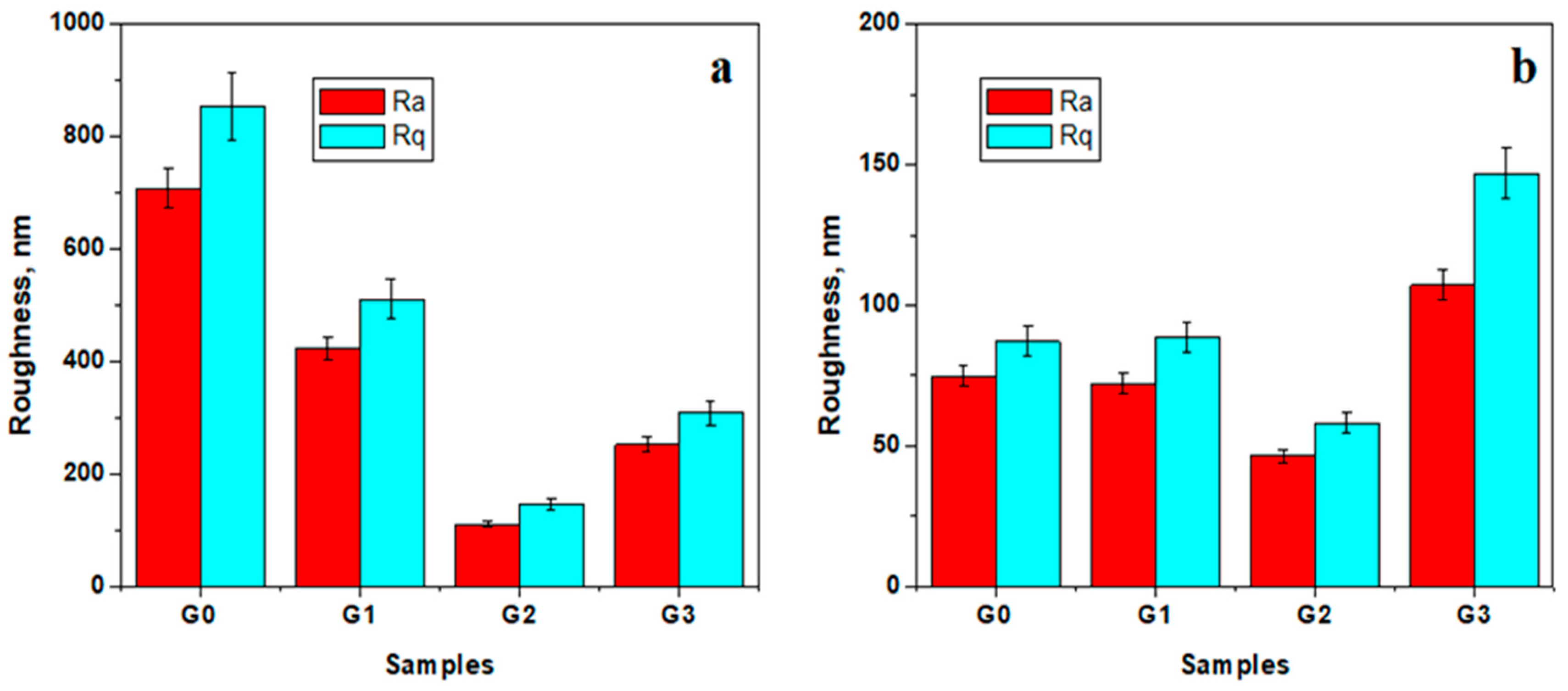 Biomedicines 12 00694 g006