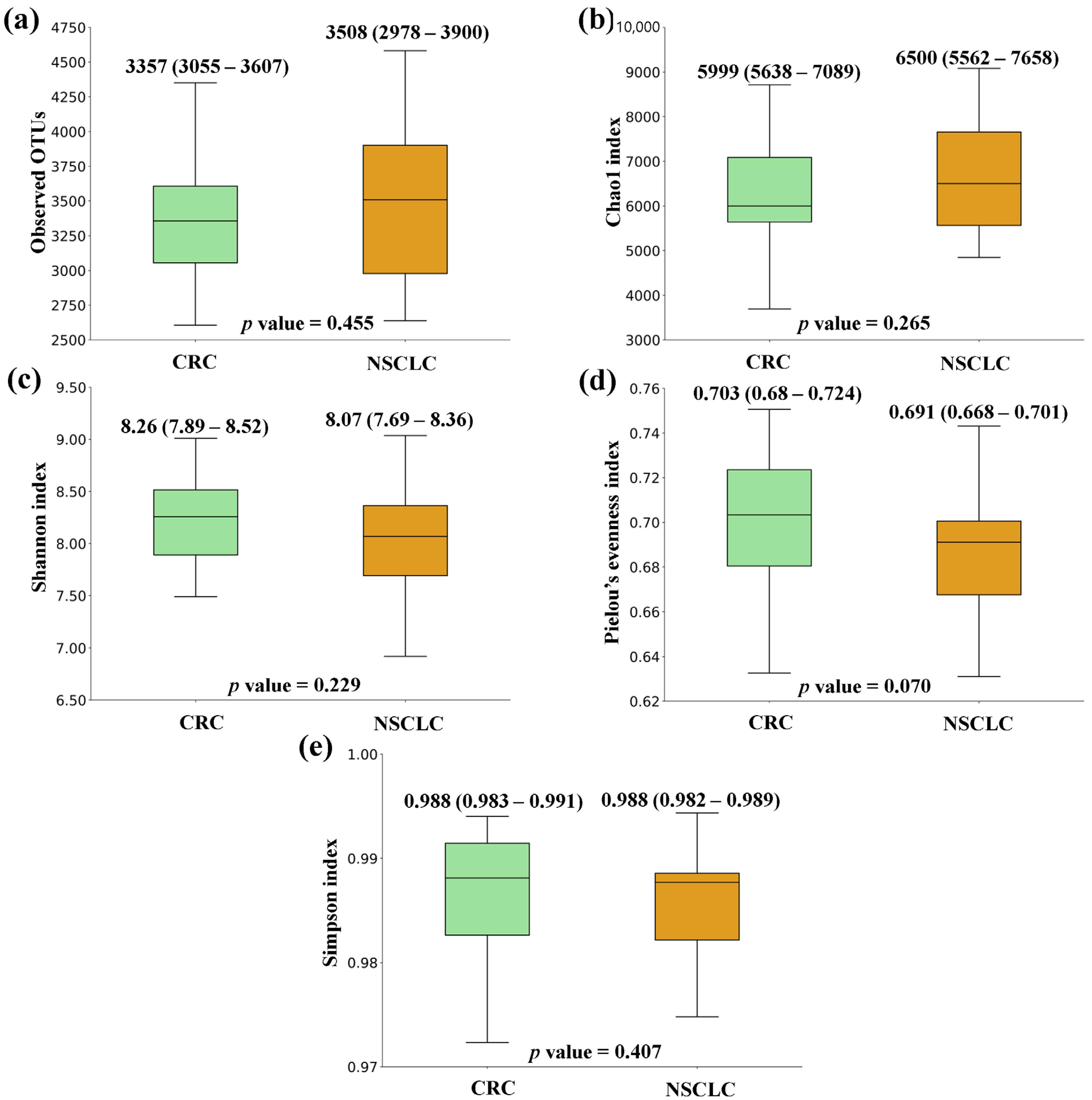 Biomedicines 12 00703 g003