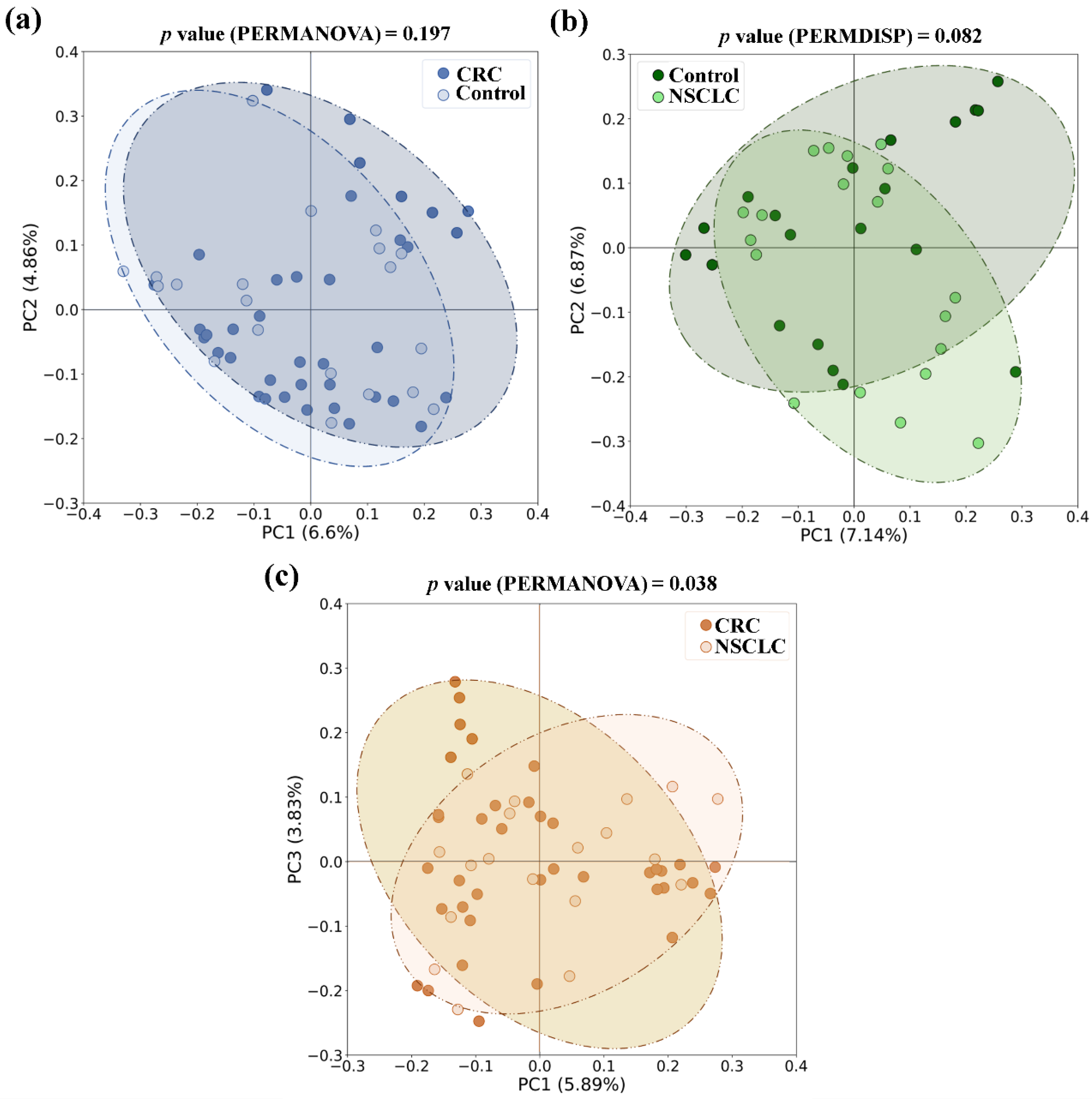 Biomedicines 12 00703 g004