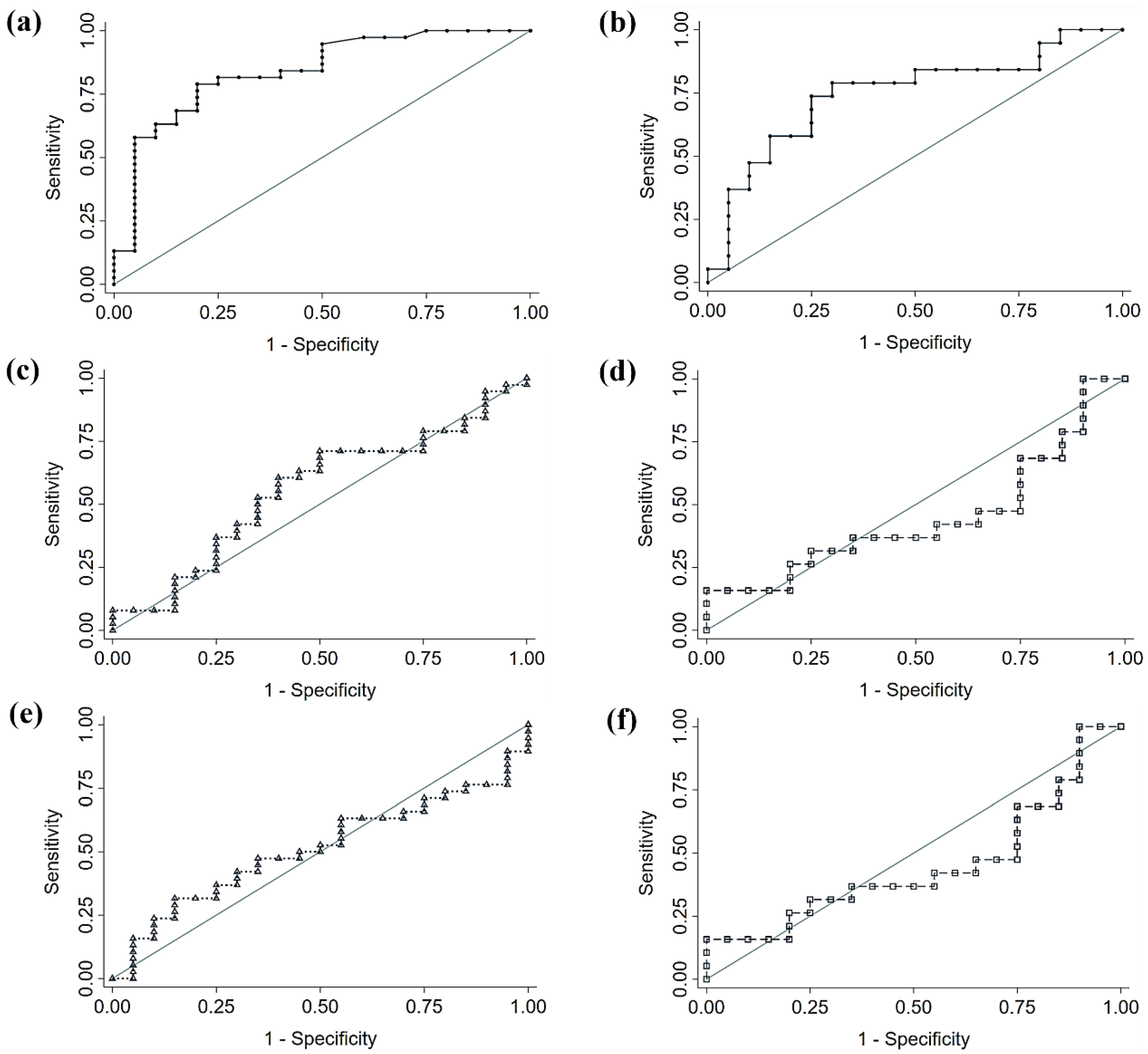 Biomedicines 12 00703 g006