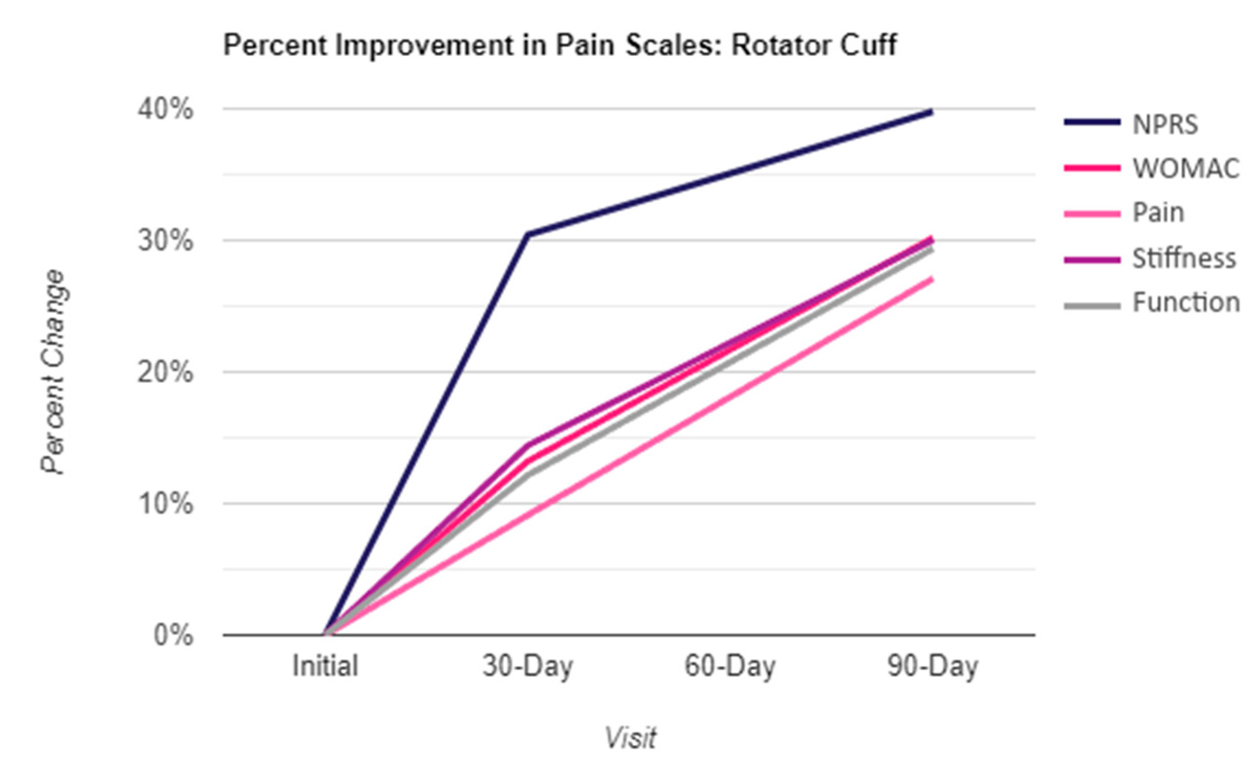 Biomedicines 12 00710 g003