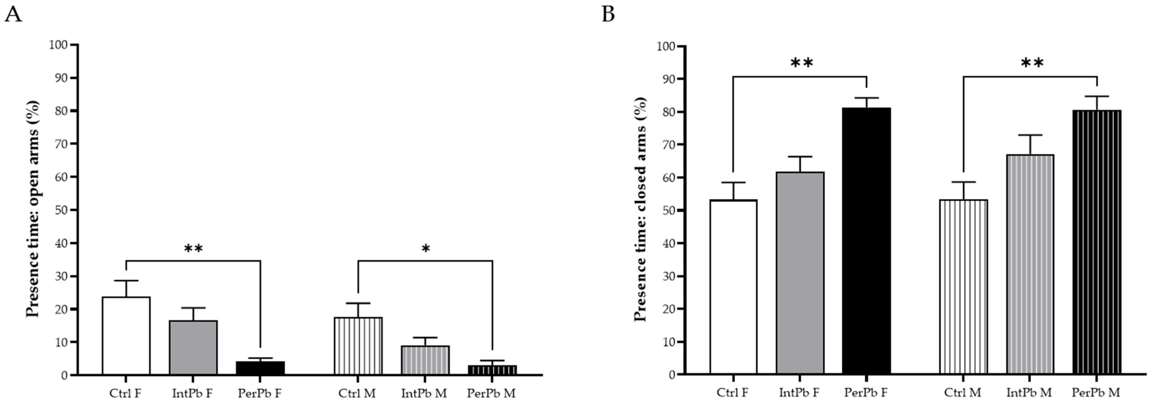 Biomedicines 12 00711 g002 Biomedicines 12 00711 g002