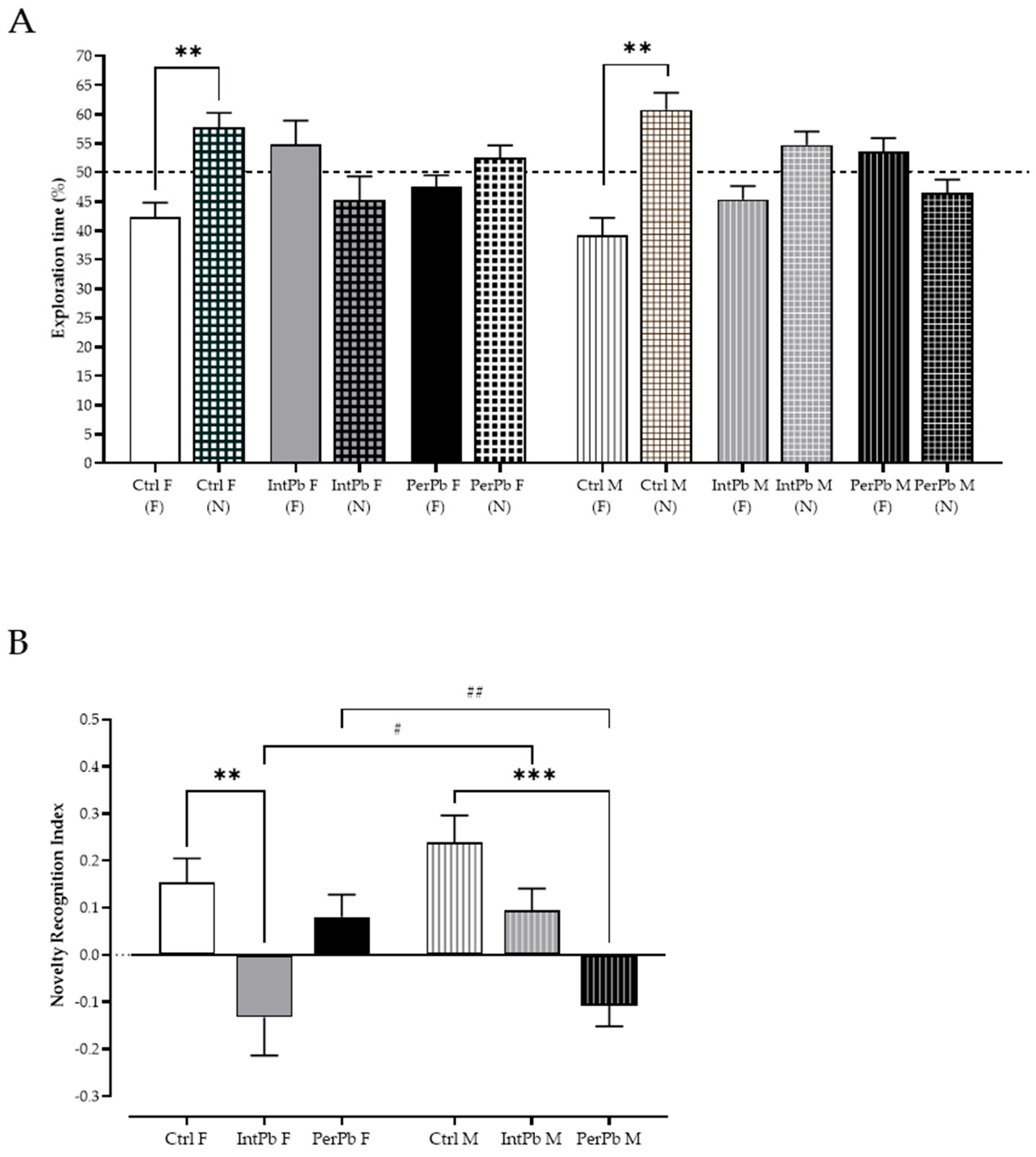 Biomedicines 12 00711 g003 Biomedicines 12 00711 g003