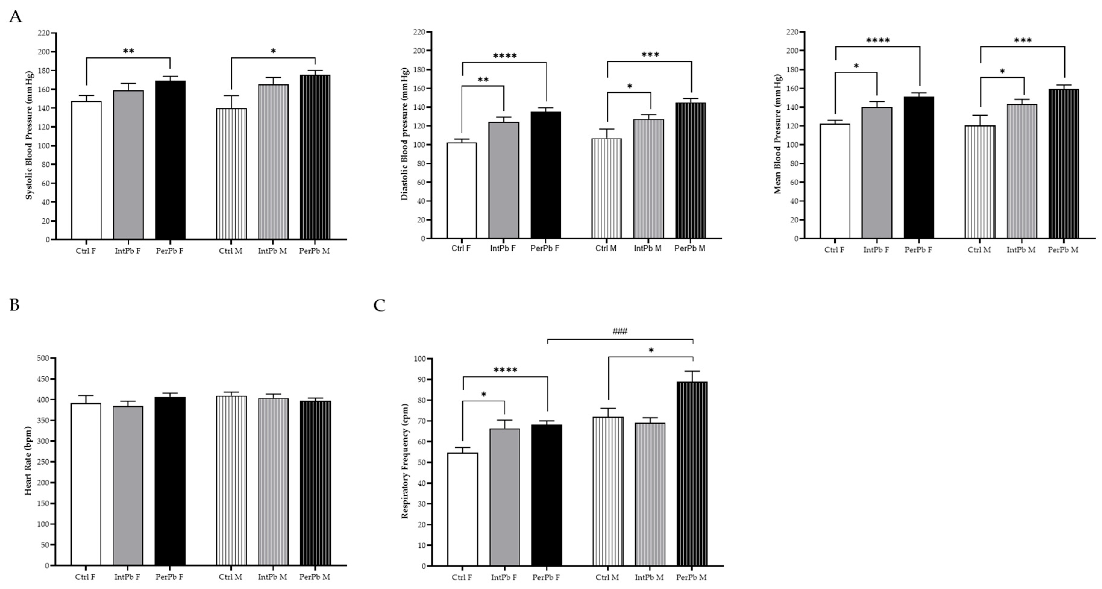 Biomedicines 12 00711 g005 Biomedicines 12 00711 g005