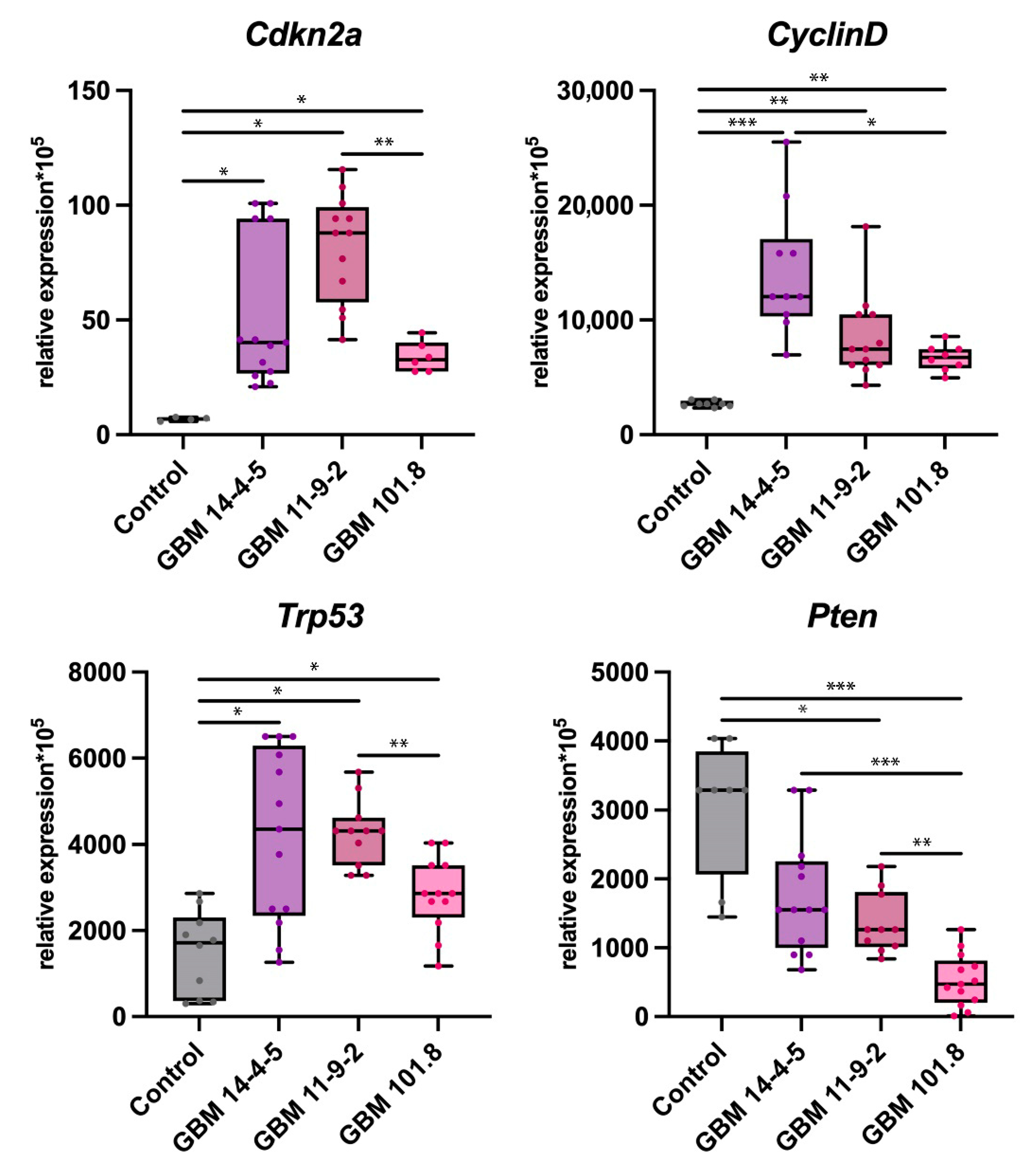 Biomedicines 12 00713 g003